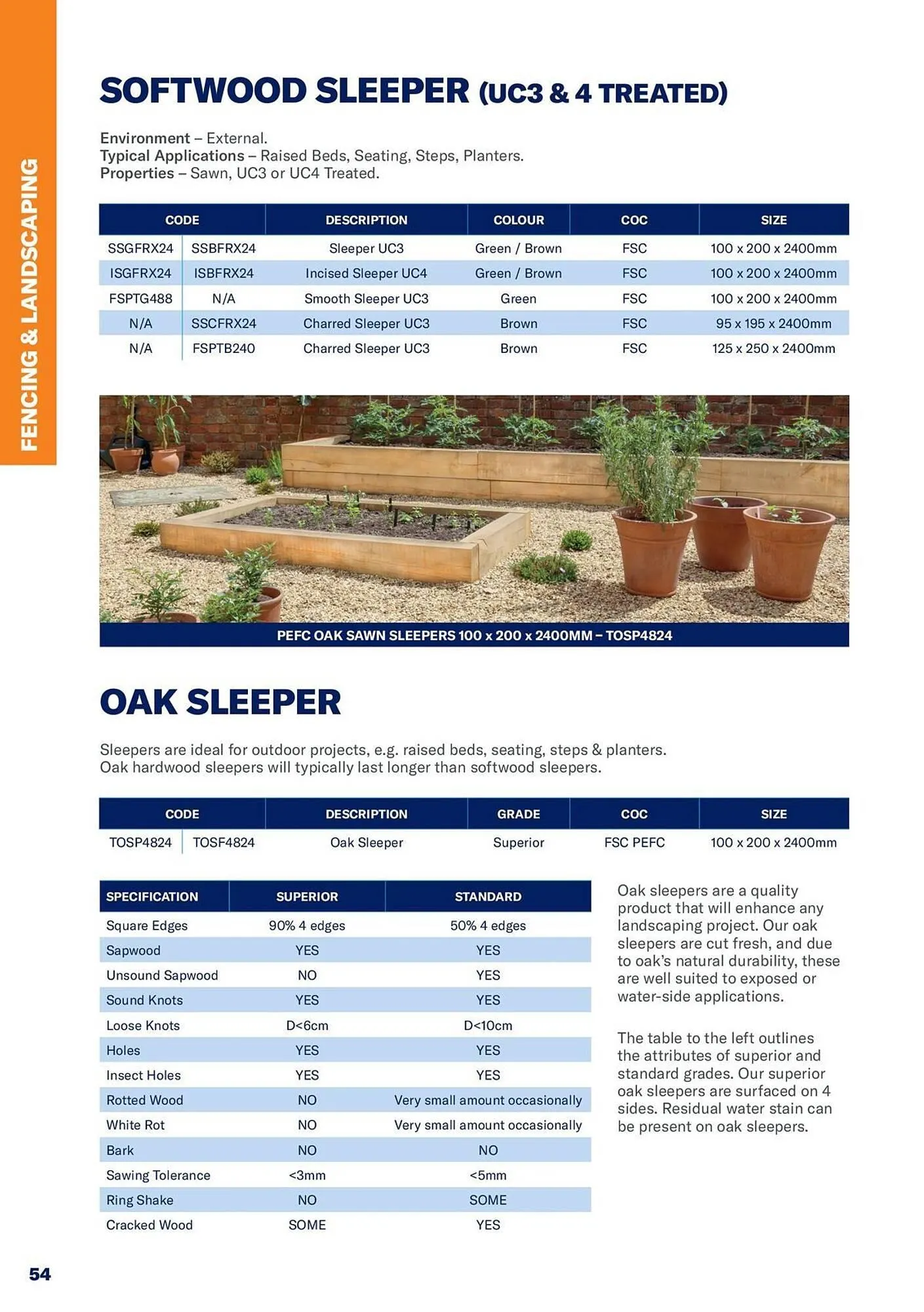 Jewson catalogue from 1 January to 31 December 2027 - Catalogue Page 54