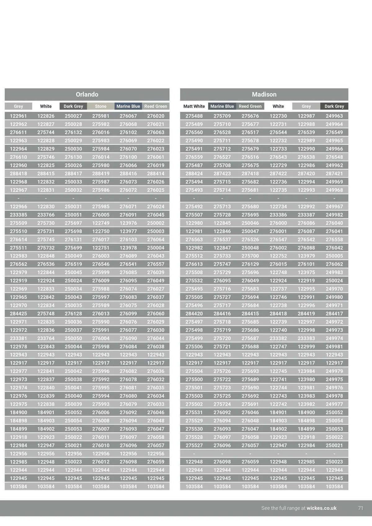 Wickes Weekly Offers from 12 December to 30 June 2024 - Catalogue Page 60