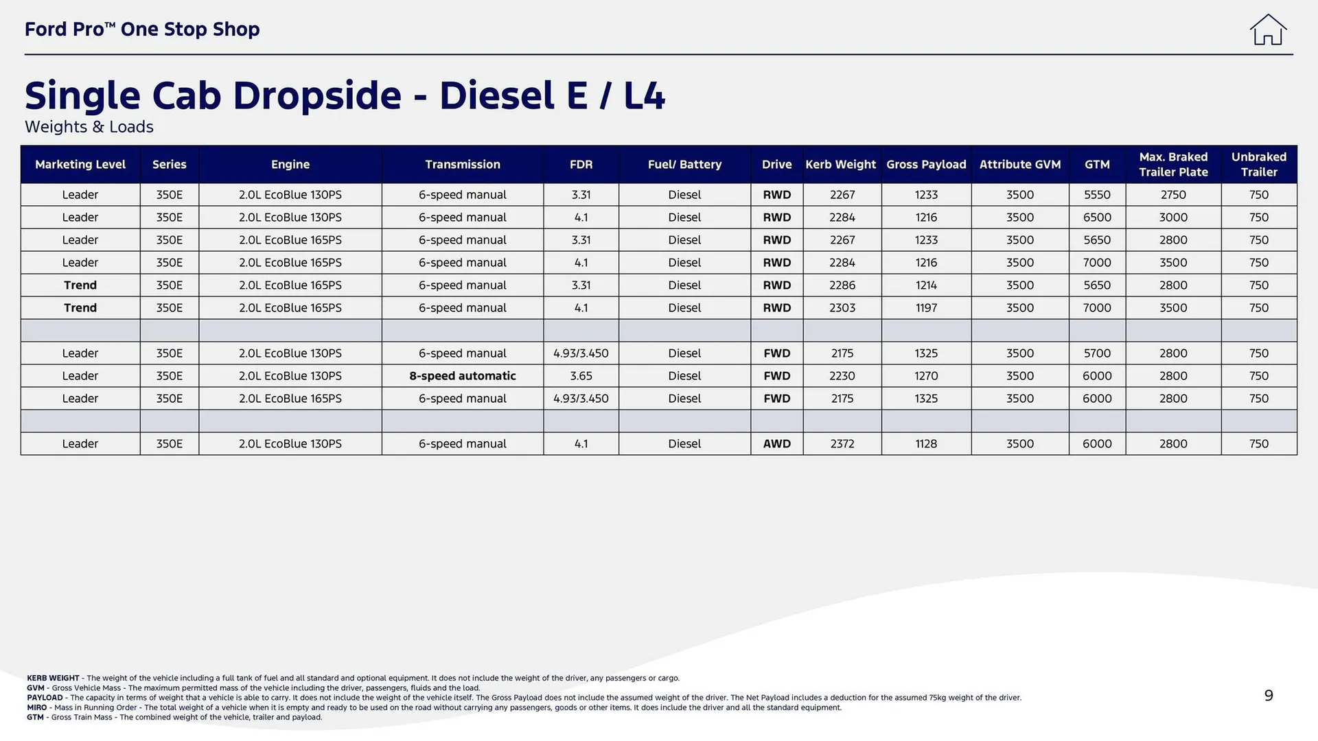 Ford leaflet from 1 October to 14 October 2025 - Catalogue Page 9