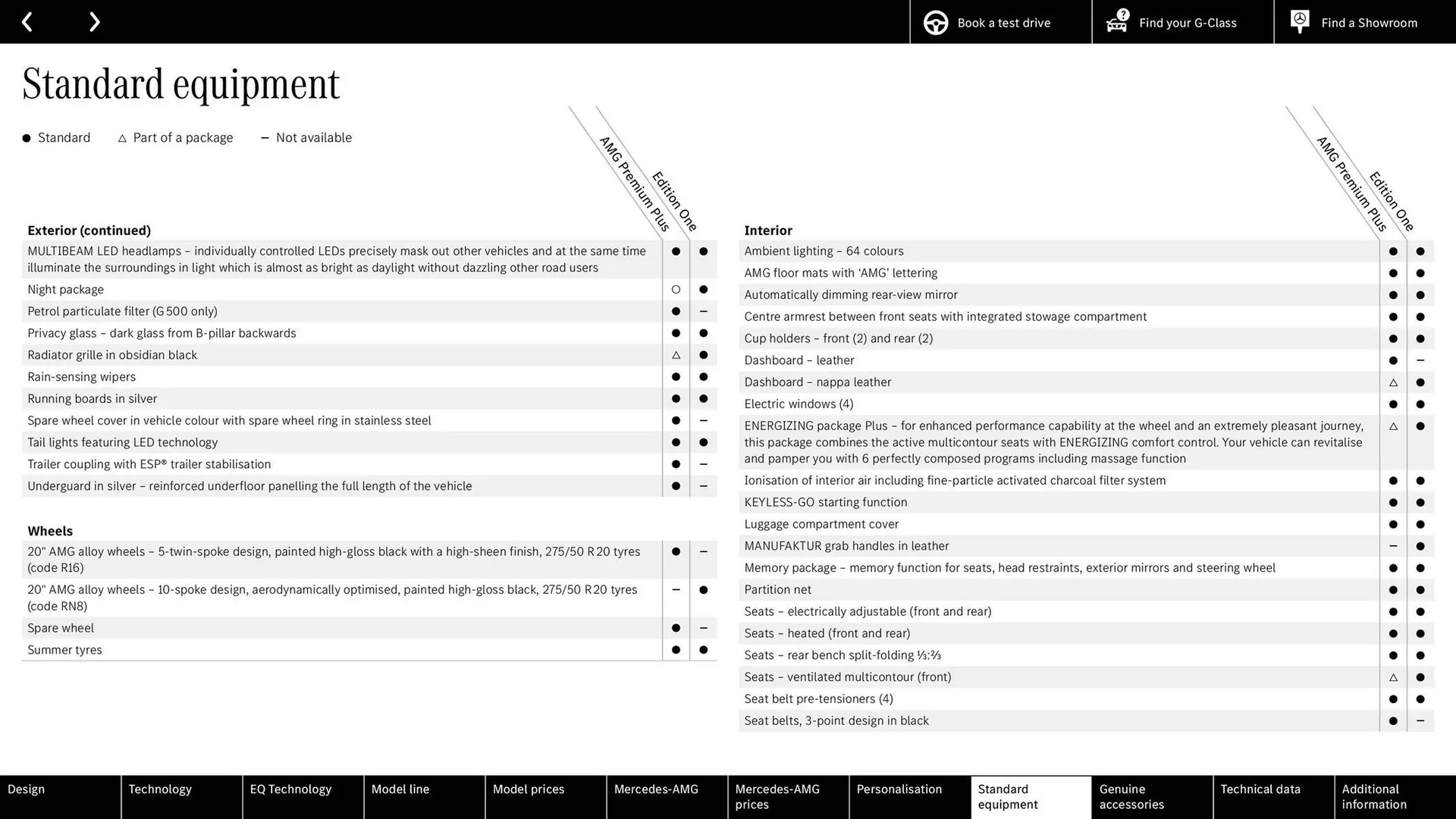 Mercedes-Benz leaflet from 14 April to 15 April 2026 - Catalogue Page 76