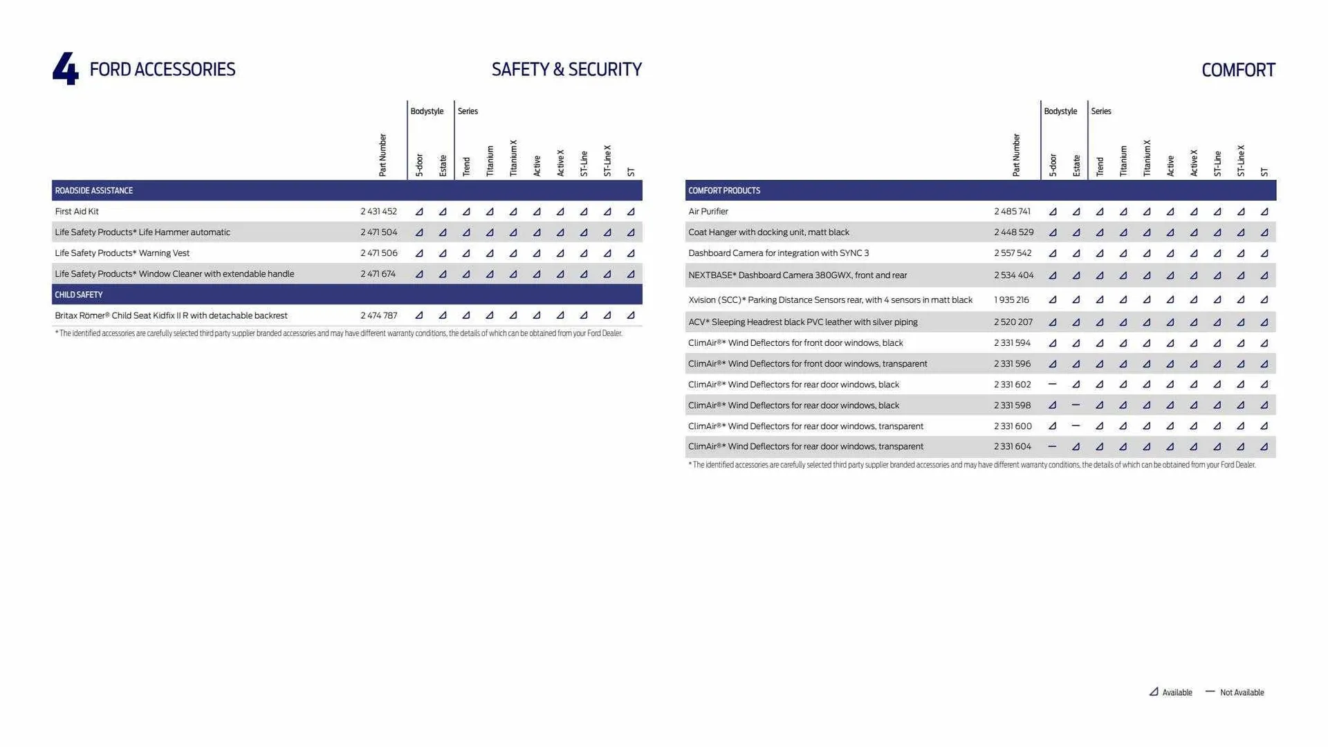 Ford Weekly Offers from 9 February to 29 February 2024 - Catalogue Page 50