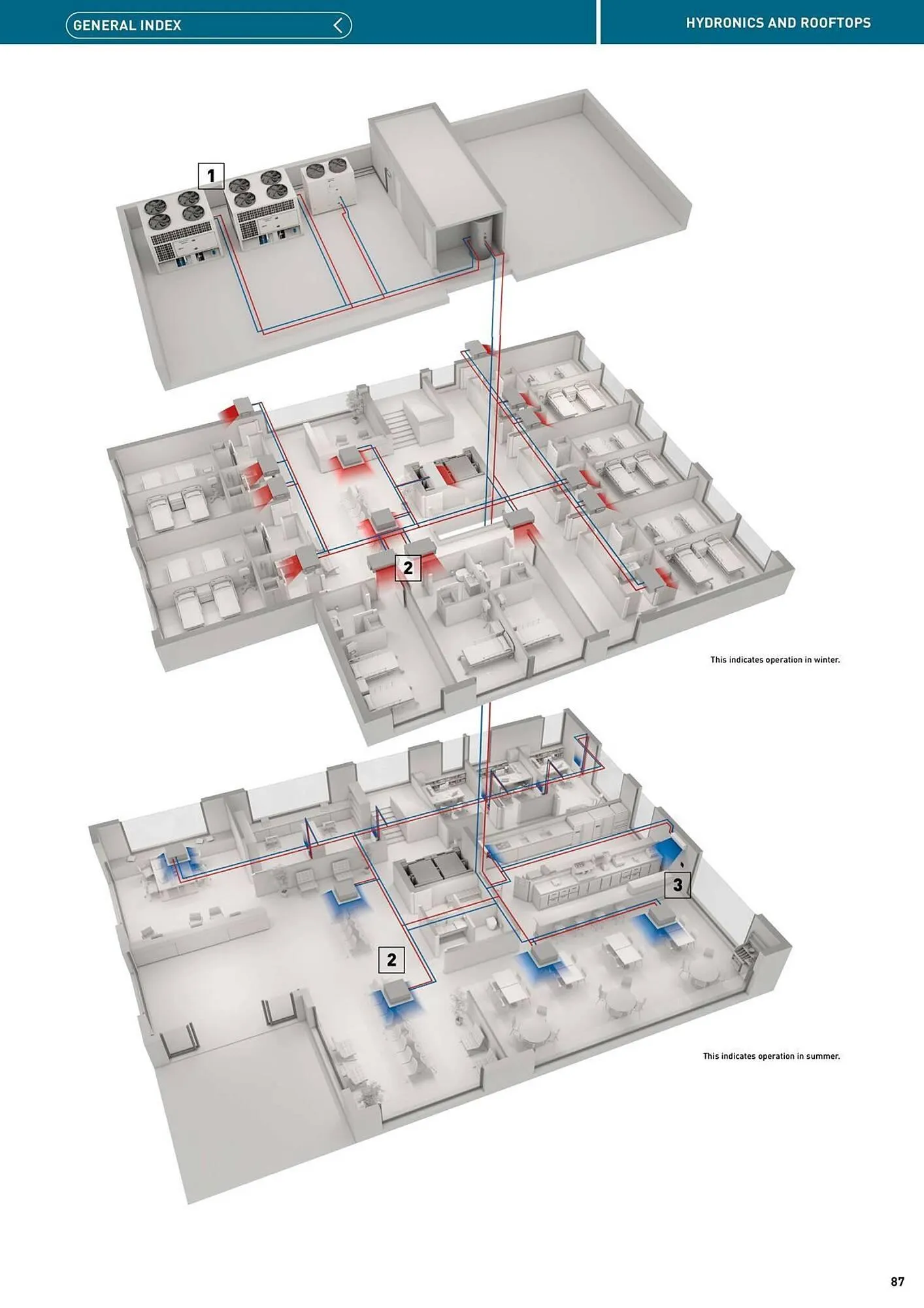 Panasonic leaflet from 12 August to 31 December 2025 - Catalogue Page 87