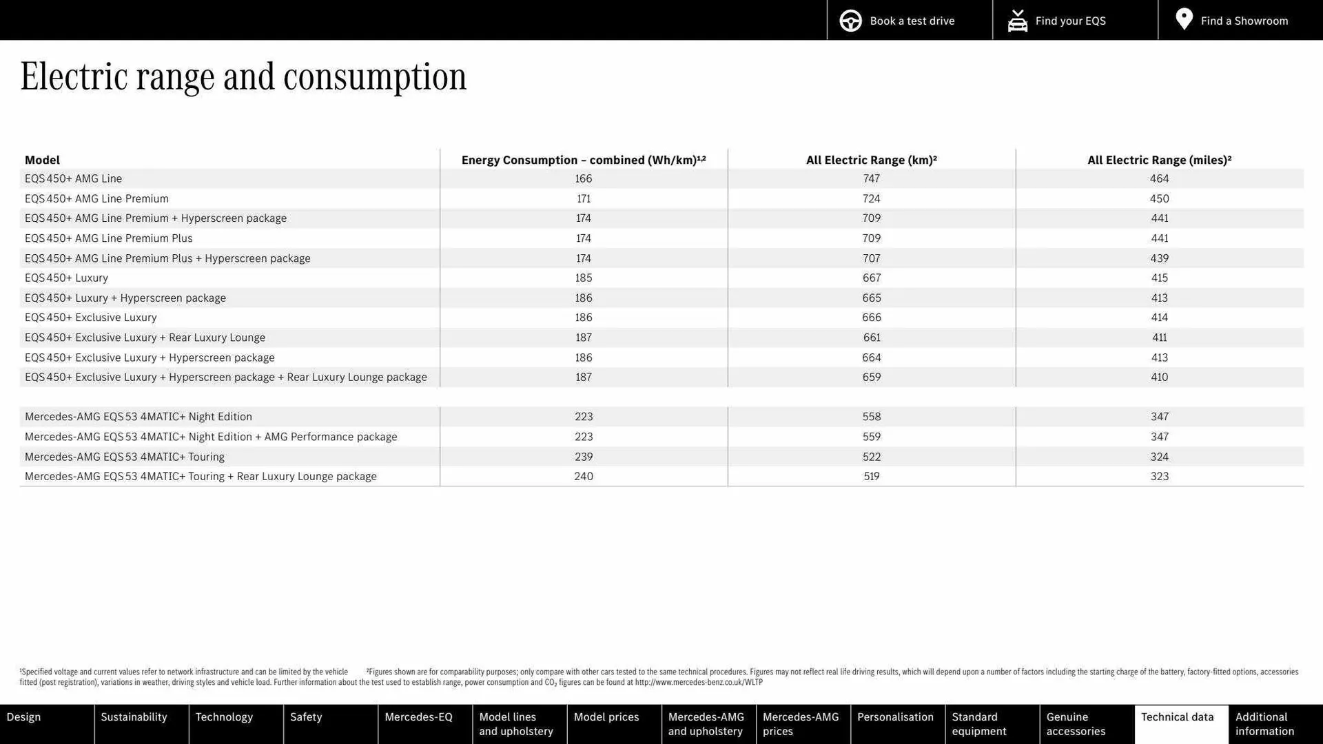 Mercedes-Benz Weekly Offers from 16 March to 16 March 2024 - Catalogue Page 72