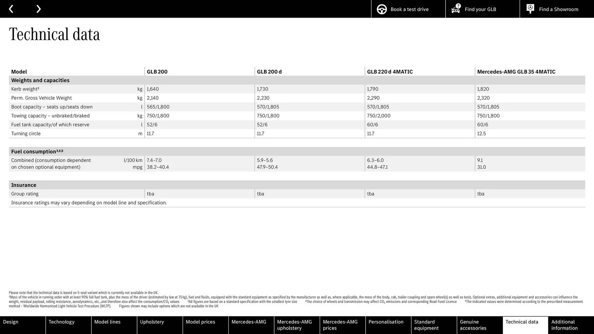 Mercedes-Benz leaflet from 10 September to 10 September 2025 - Catalogue Page 39