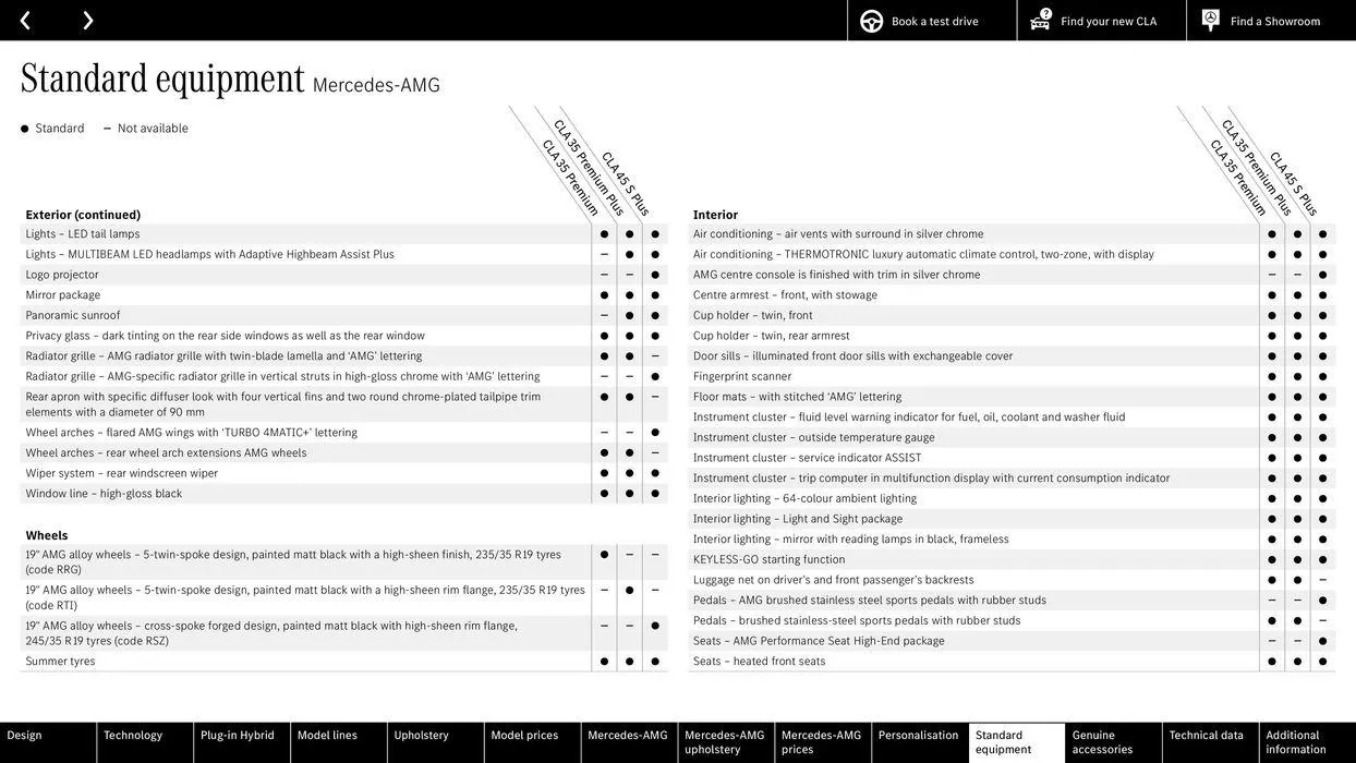 Mercedes Benz CLA Shooting Brake from 22 August to 22 August 2025 - Catalogue Page 54