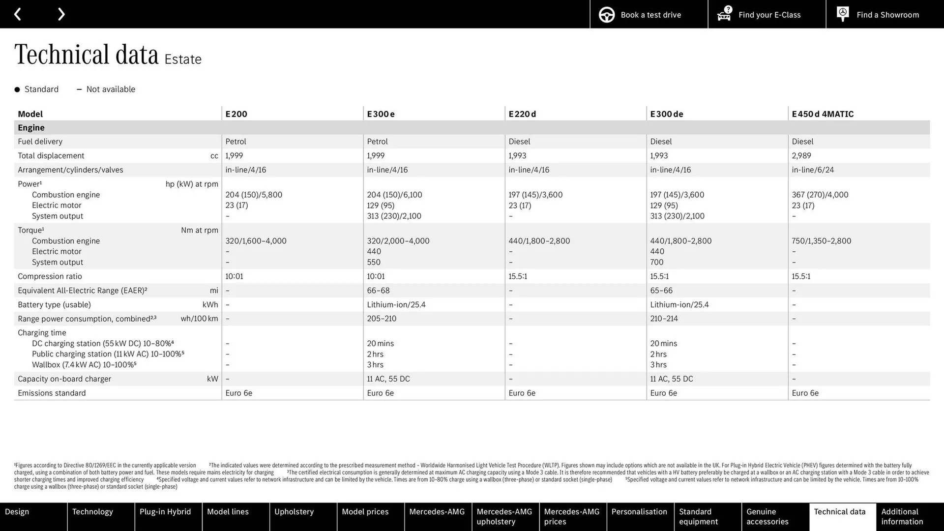 Mercedes-Benz leaflet from 15 April to 15 April 2026 - Catalogue Page 77