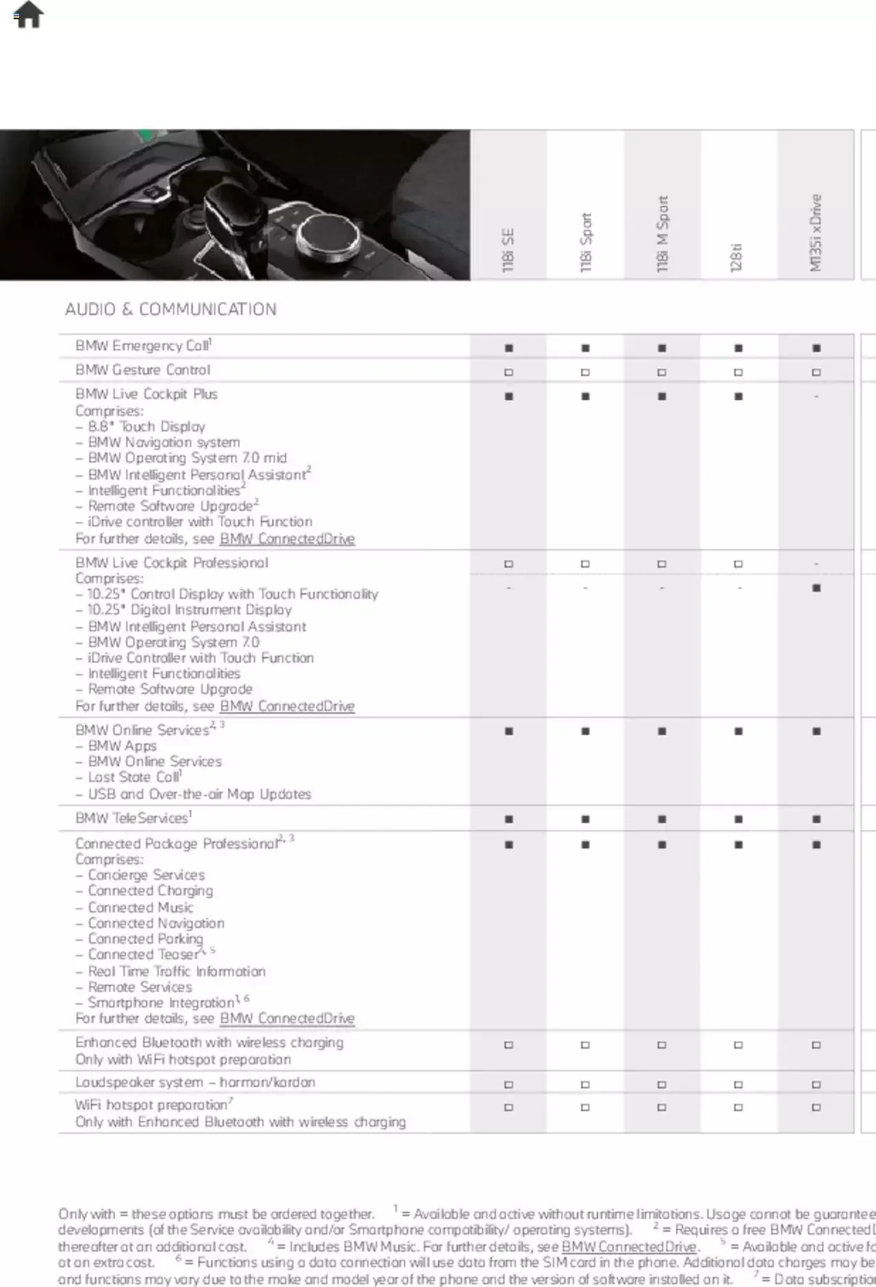 BMW - 1 Series Brochure from 1 January to 31 December 2023 - Catalogue Page 59