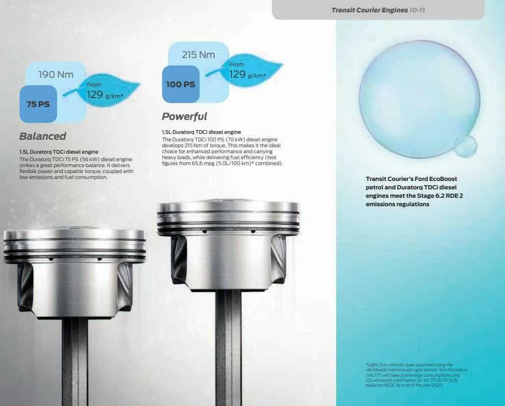 Ford Weekly Offers from 12 January to 29 February 2024 - Catalogue Page 13