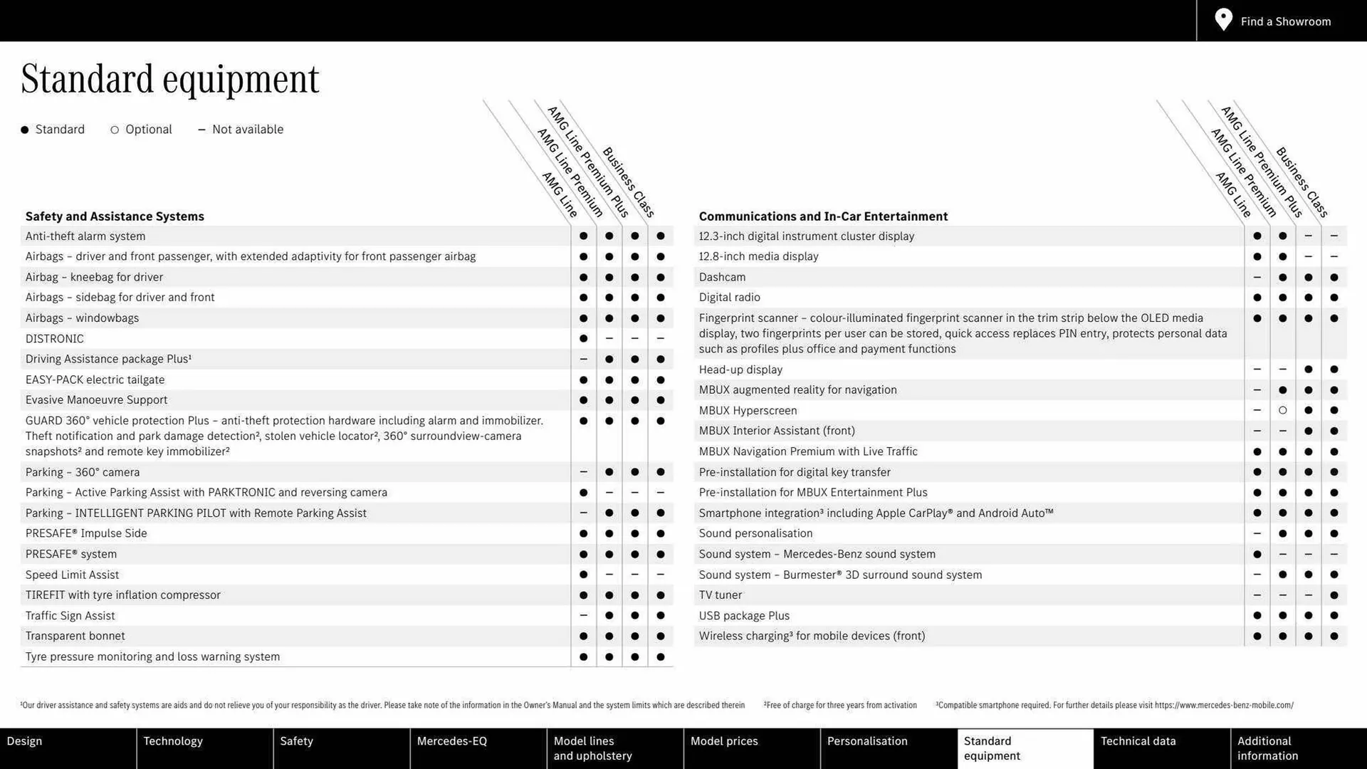 Mercedes-Benz leaflet from 31 March to 31 March 2024 - Catalogue Page 41