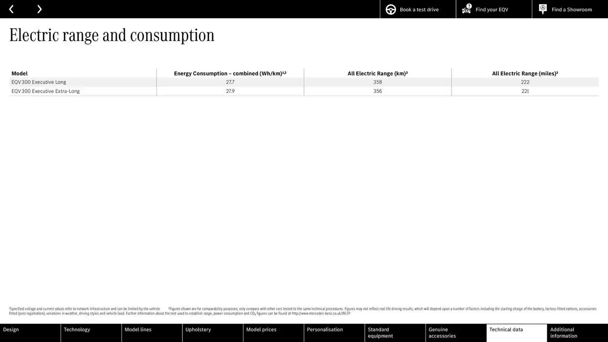 Mercedes Benz EQV from 12 October to 12 October 2025 - Catalogue Page 29