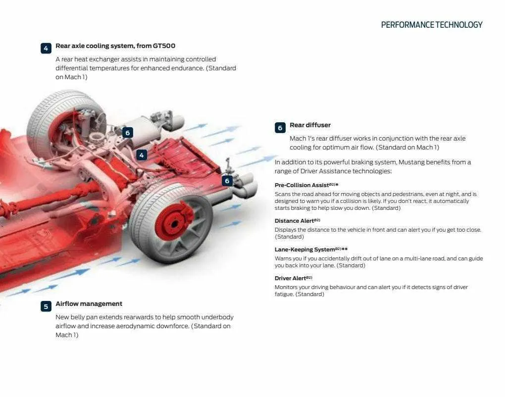 Ford Weekly Offers from 12 January to 29 February 2024 - Catalogue Page 43