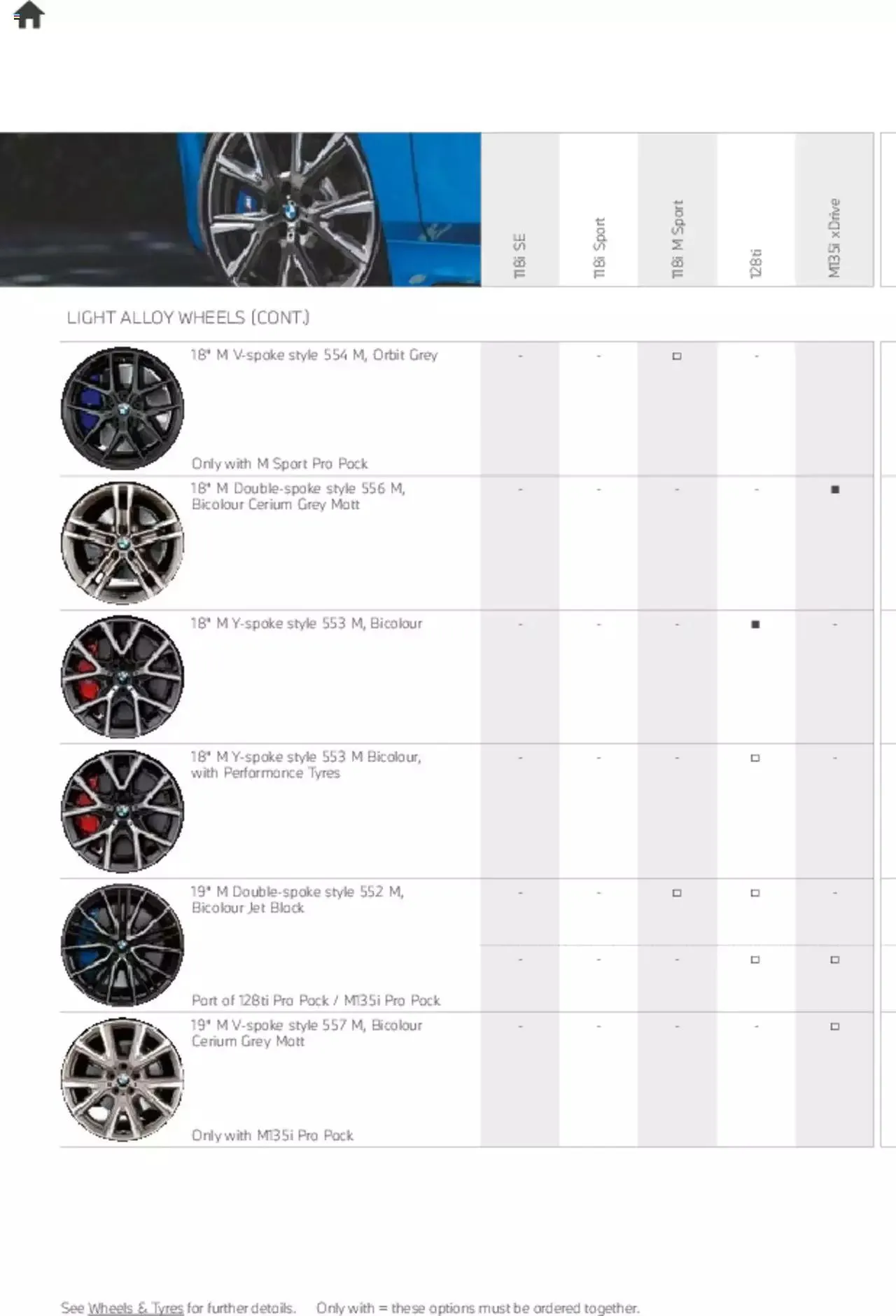 BMW - 1 Series Brochure from 1 January to 31 December 2023 - Catalogue Page 63