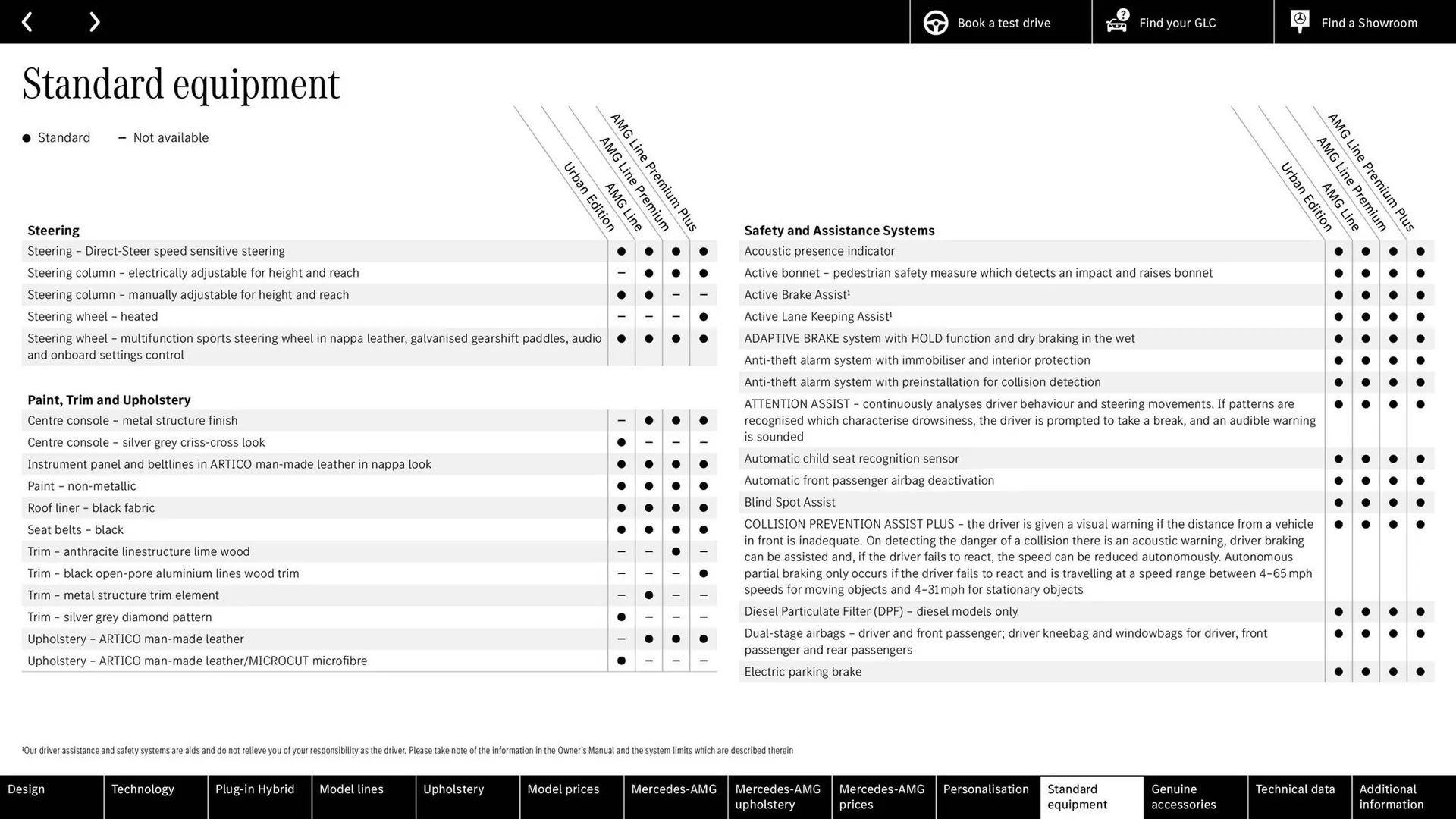 Mercedes-Benz leaflet from 10 September to 10 September 2025 - Catalogue Page 71