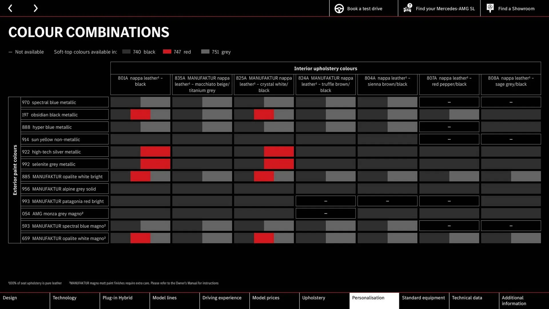 Mercedes-Benz leaflet from 22 August to 22 August 2025 - Catalogue Page 54