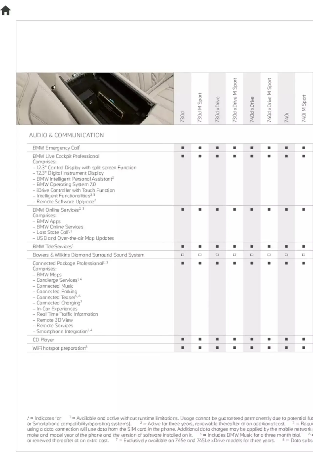 BMW - 7 Series Brochure from 21 January to 31 December 2023 - Catalogue Page 69