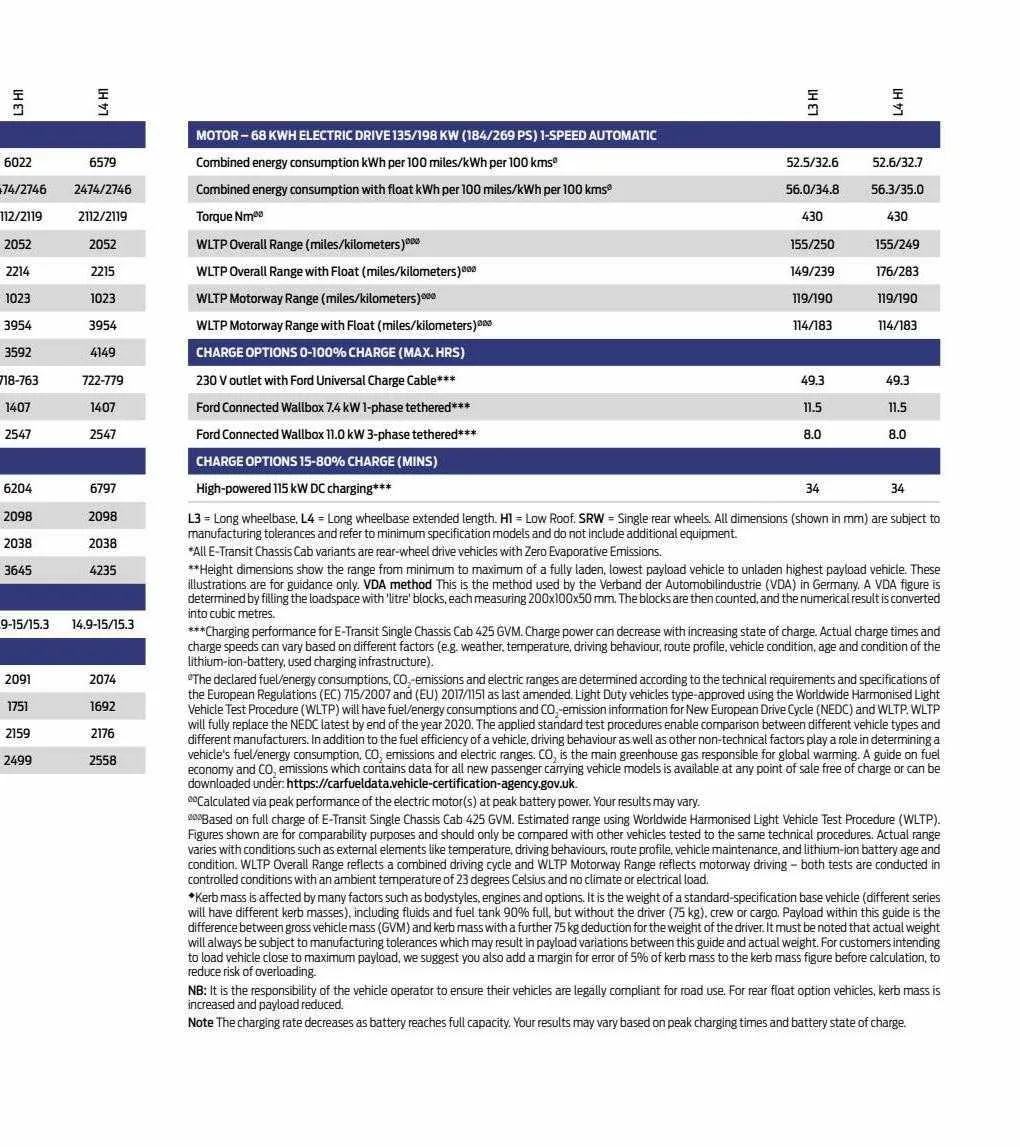 Ford Weekly Offers from 12 January to 29 February 2024 - Catalogue Page 39