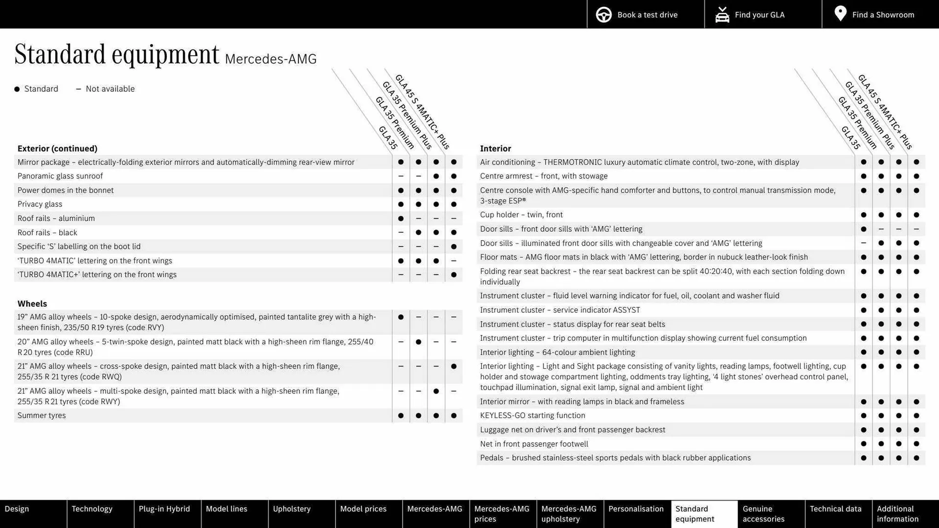 Mercedes-Benz leaflet from 16 March to 16 March 2024 - Catalogue Page 48