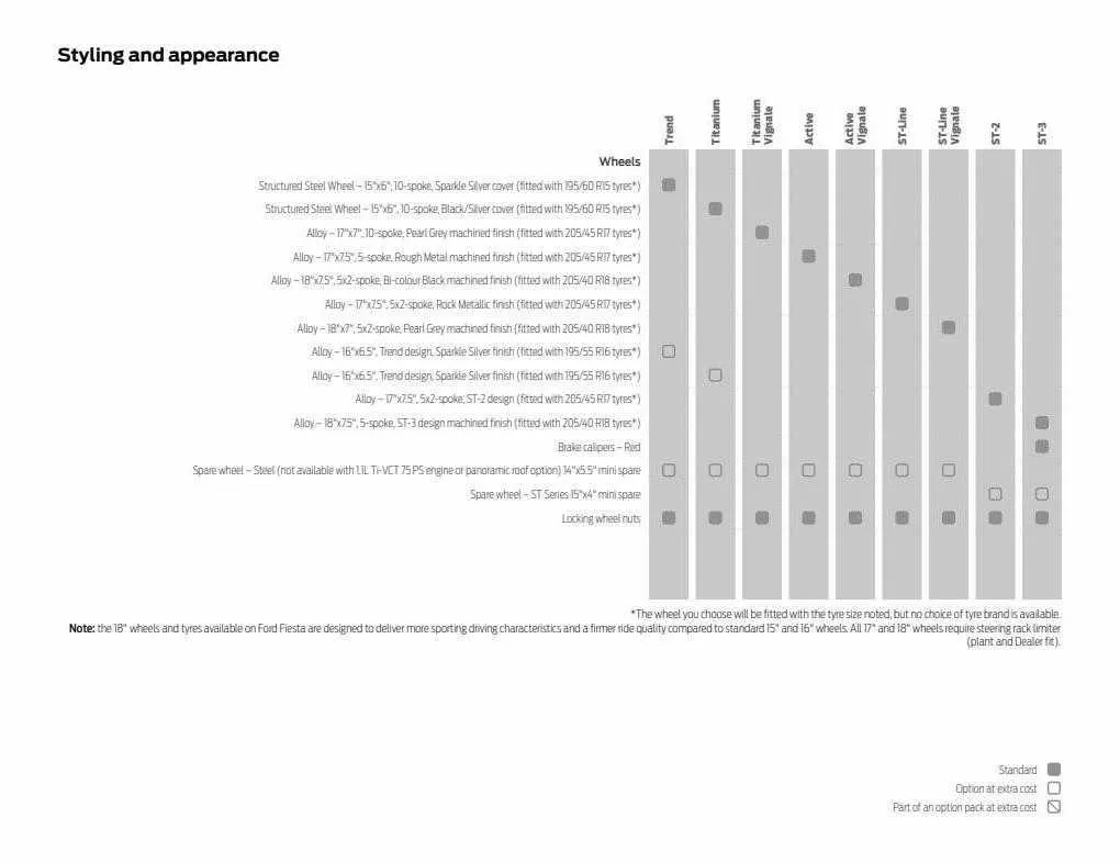 Ford Weekly Offers from 12 January to 29 February 2024 - Catalogue Page 59