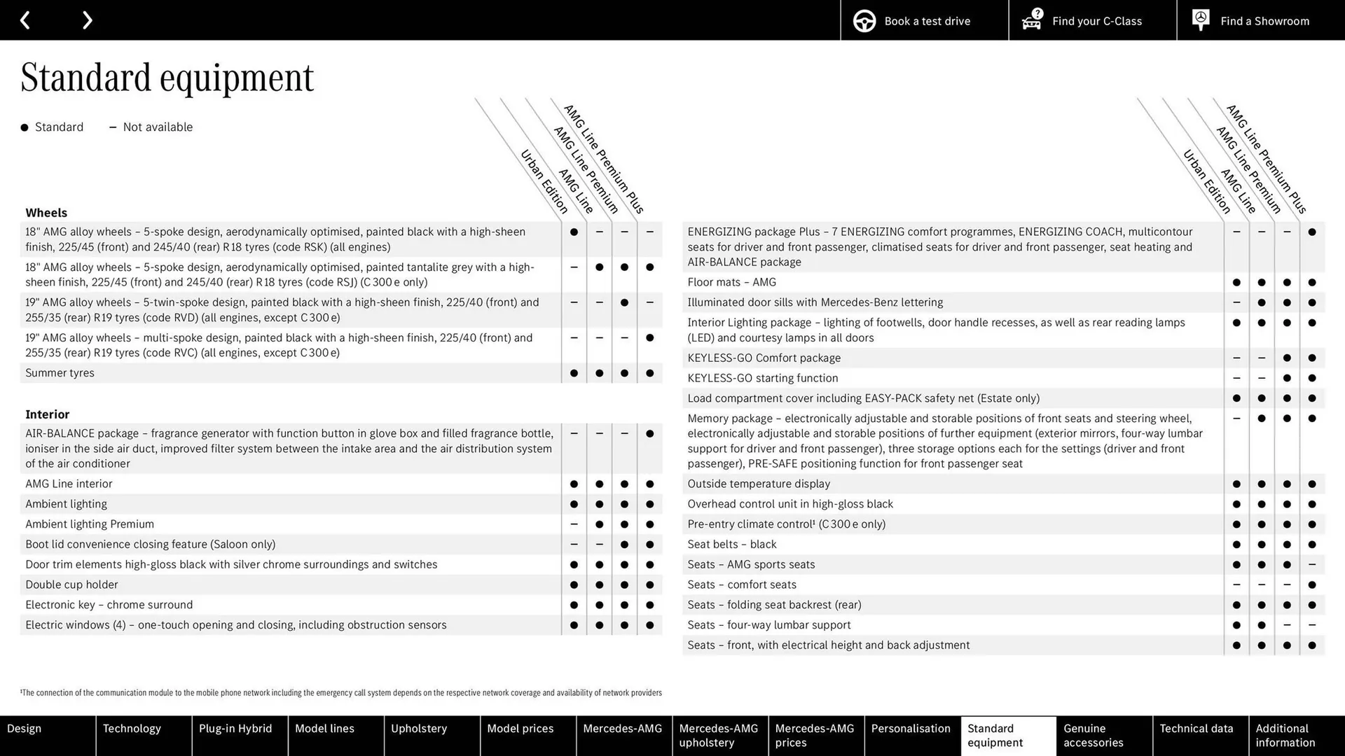 Mercedes-Benz leaflet from 27 March to 27 March 2026 - Catalogue Page 62