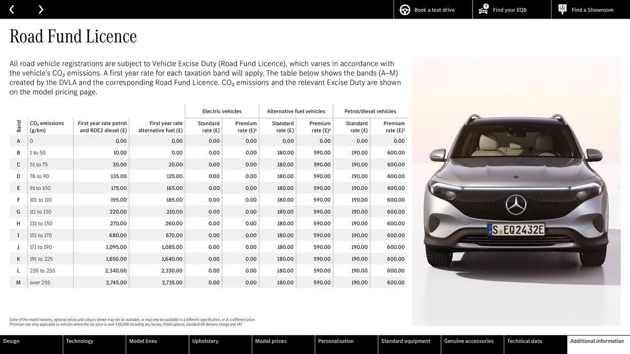 Mercedes Benz New EQB from 10 August to 10 August 2025 - Catalogue Page 40