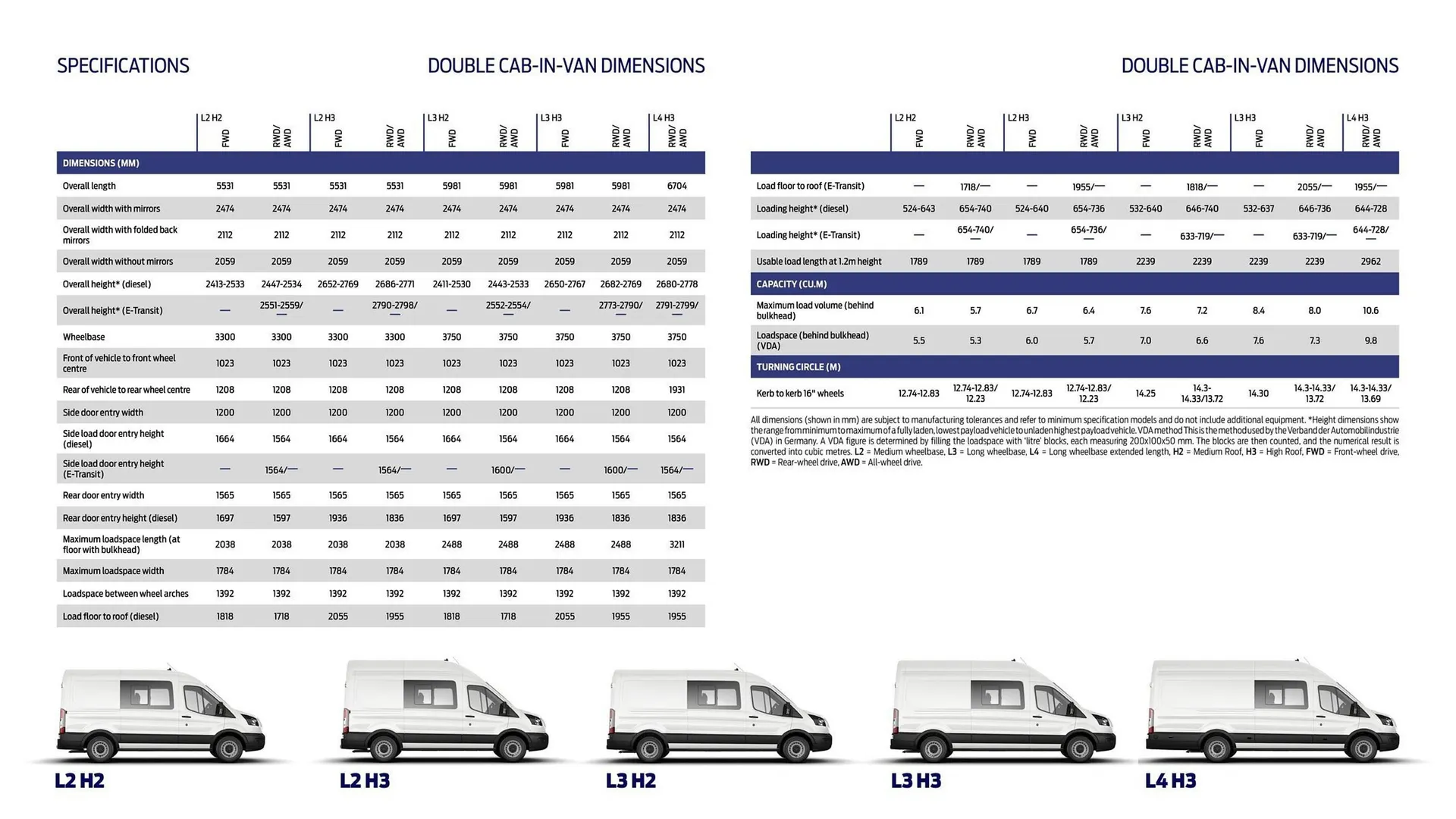 Ford leaflet from 1 October to 31 October 2025 - Catalogue Page 12