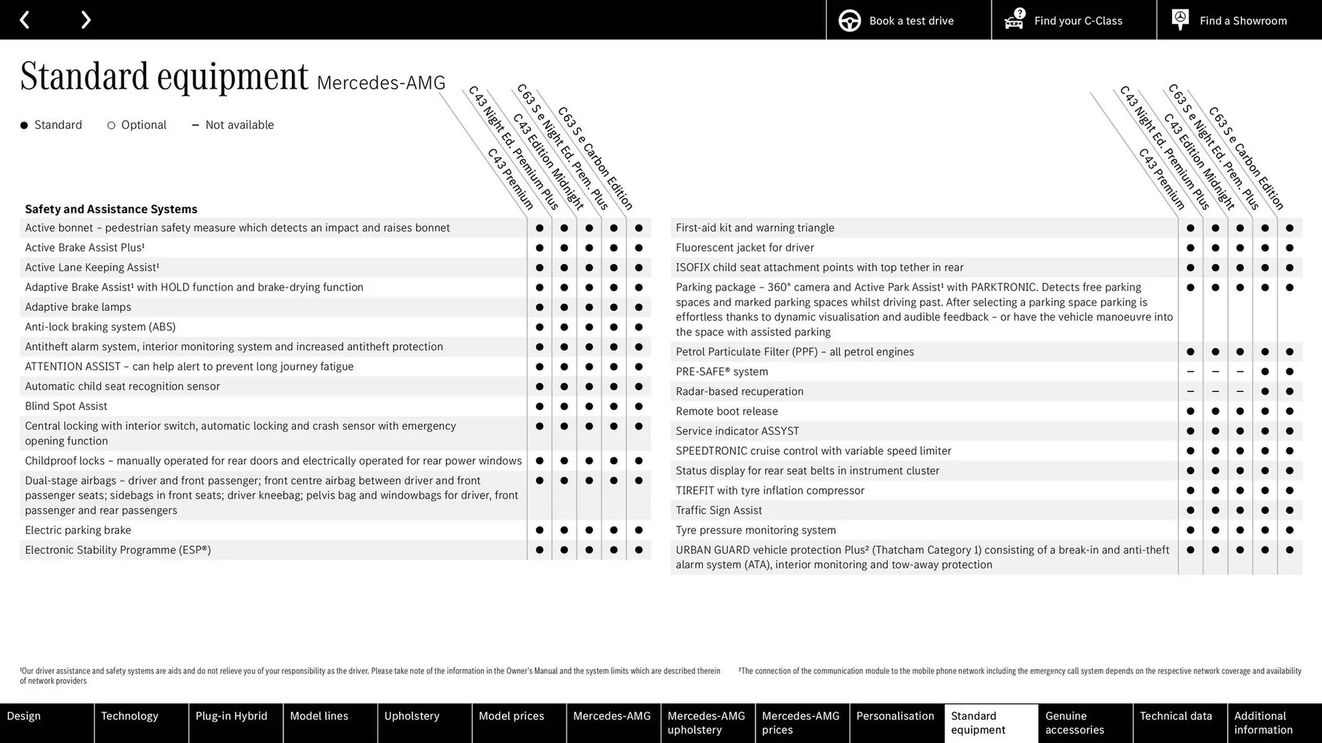 Mercedes-Benz leaflet from 27 March to 27 March 2026 - Catalogue Page 70