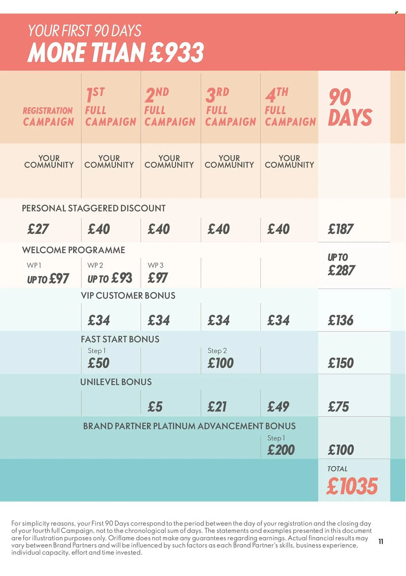 Oriflame catalogue from 15 April to 22 April 2026 - Catalogue Page 11