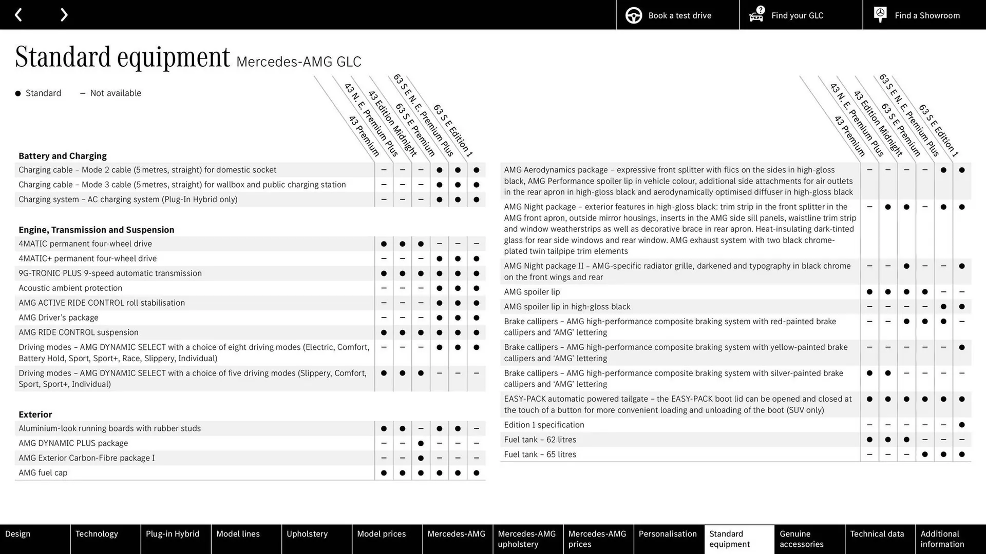 Mercedes-Benz leaflet from 10 September to 10 September 2025 - Catalogue Page 74