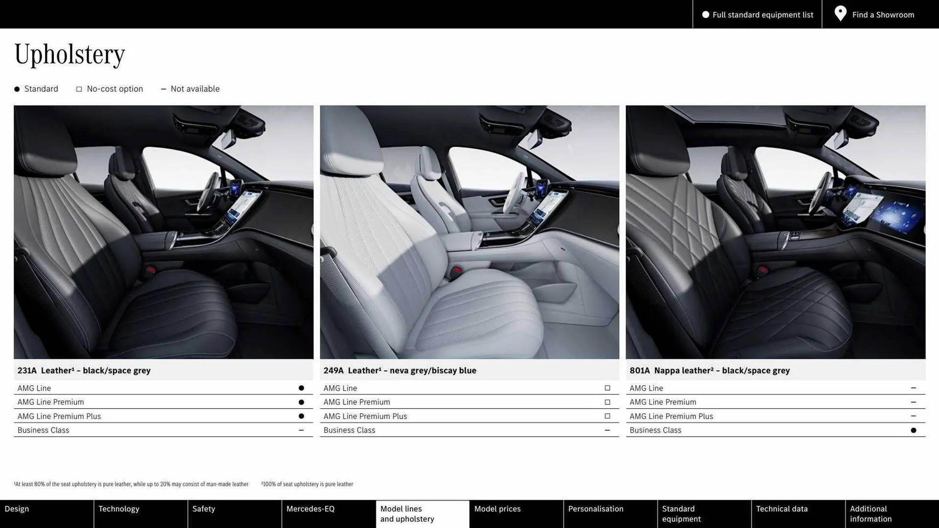 Mercedes-Benz leaflet from 31 March to 31 March 2024 - Catalogue Page 32