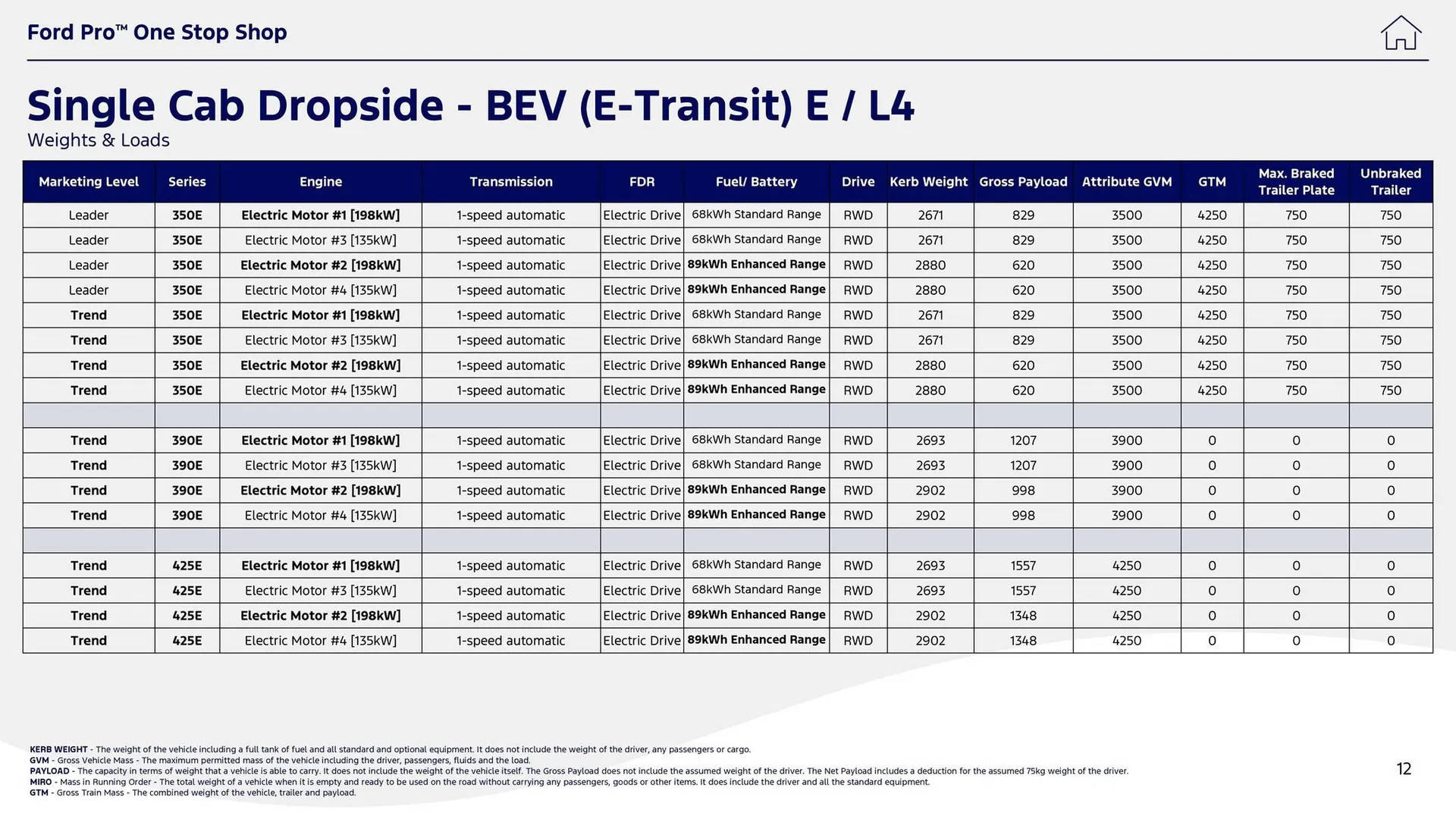 Ford leaflet from 1 October to 14 October 2025 - Catalogue Page 12