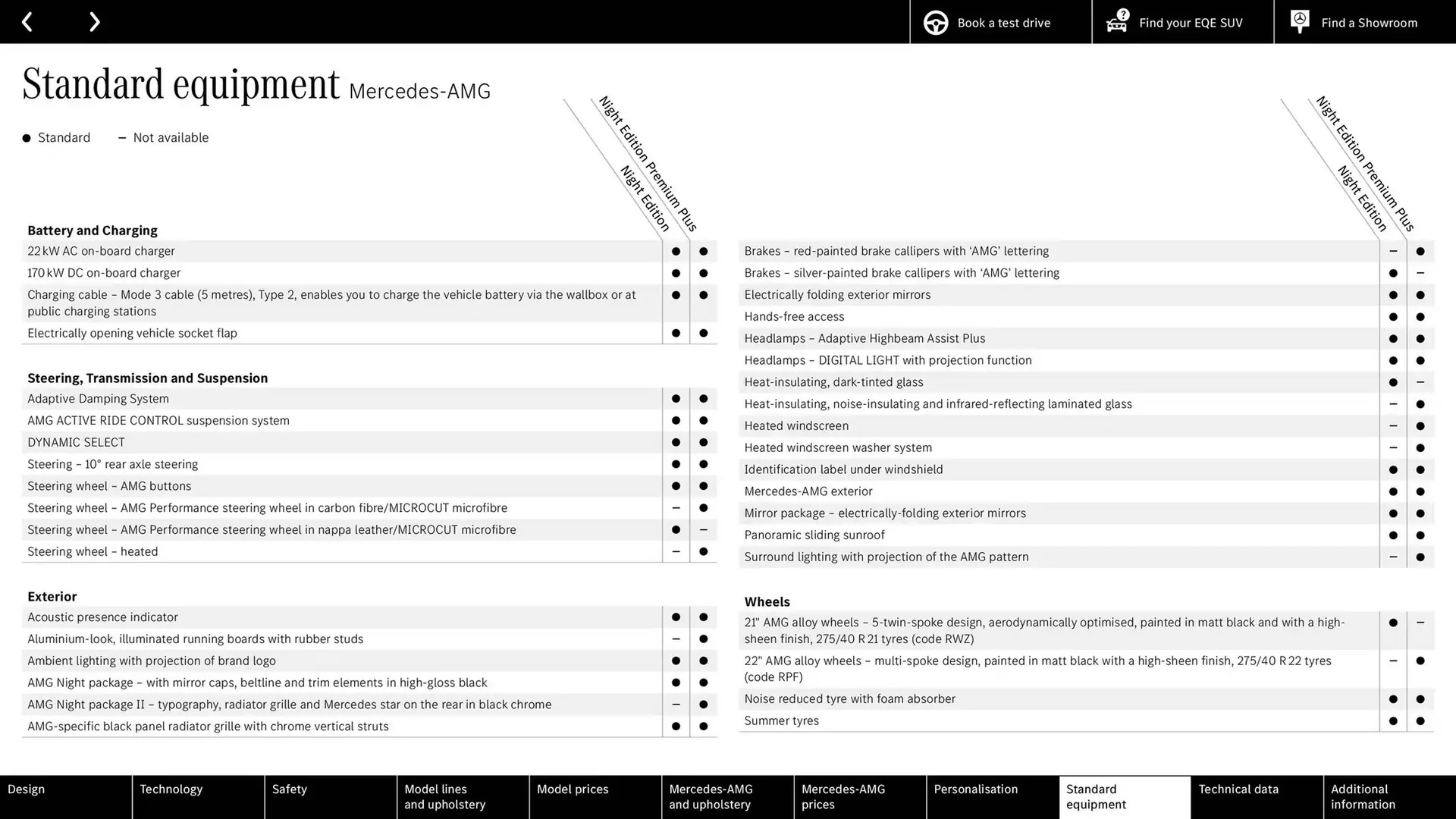 Mercedes-Benz leaflet from 25 October to 25 October 2025 - Catalogue Page 52
