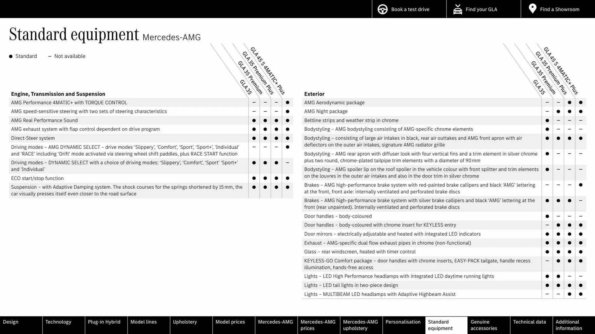 Mercedes-Benz leaflet from 16 March to 16 March 2024 - Catalogue Page 47