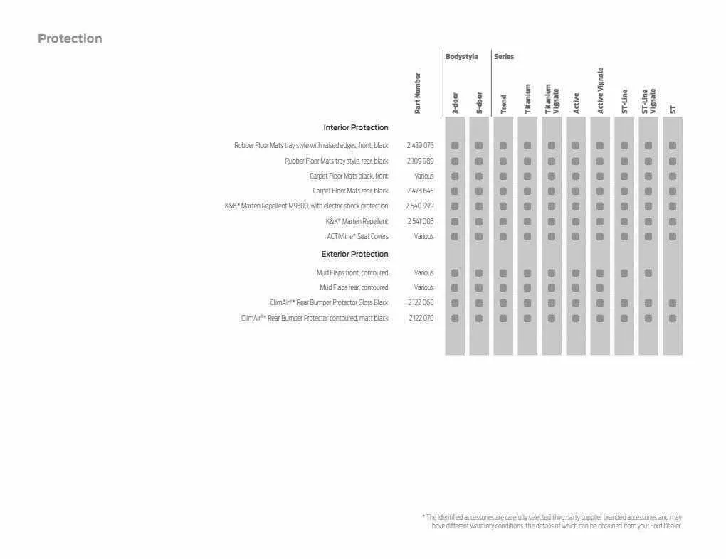 Ford Weekly Offers from 12 January to 29 February 2024 - Catalogue Page 72