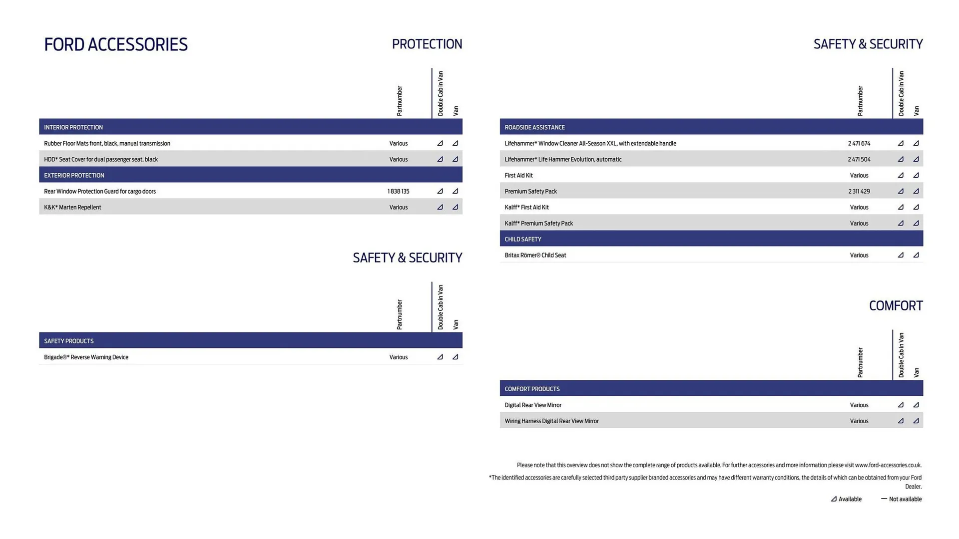 Ford leaflet from 1 October to 31 October 2025 - Catalogue Page 29