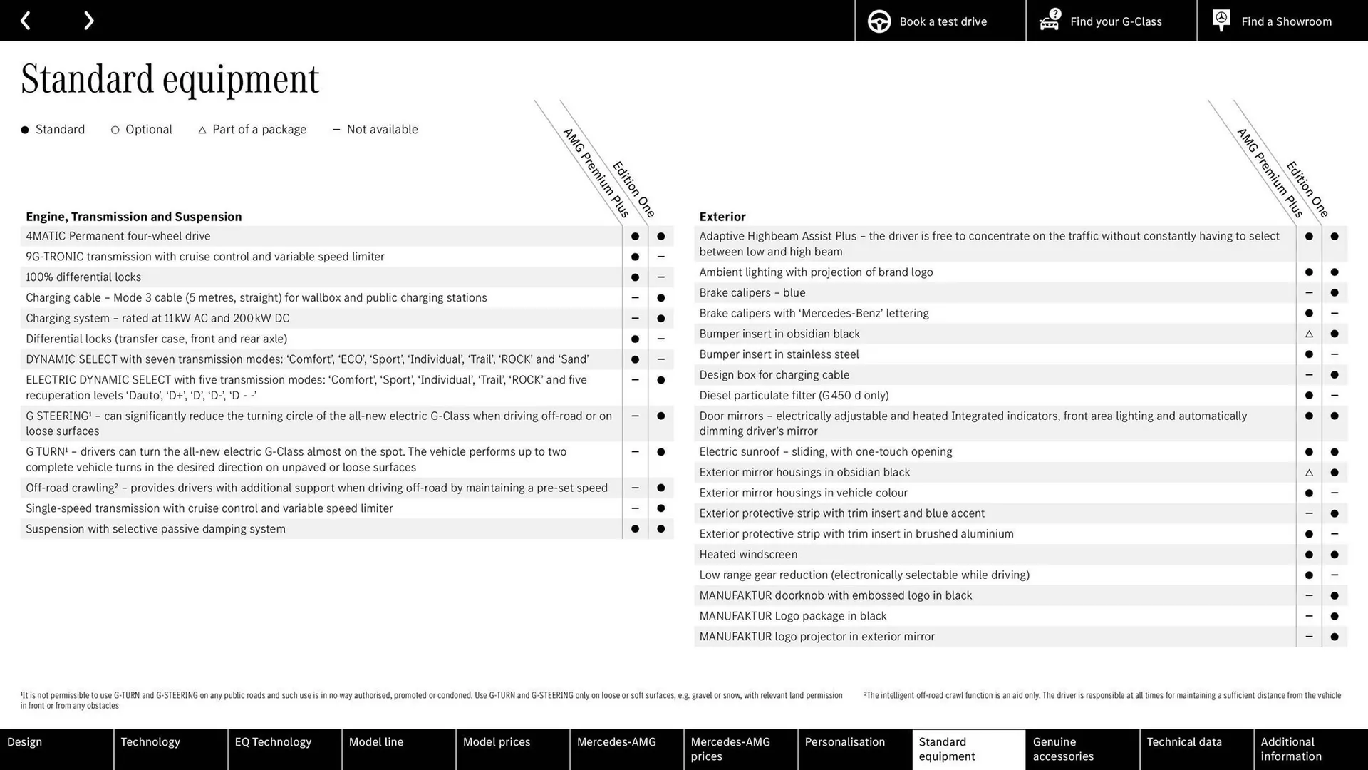 Mercedes-Benz leaflet from 14 April to 15 April 2026 - Catalogue Page 75