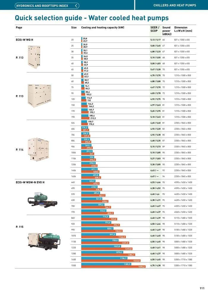 Price List 2024 / 2025 from 12 August to 31 December 2025 - Catalogue Page 111