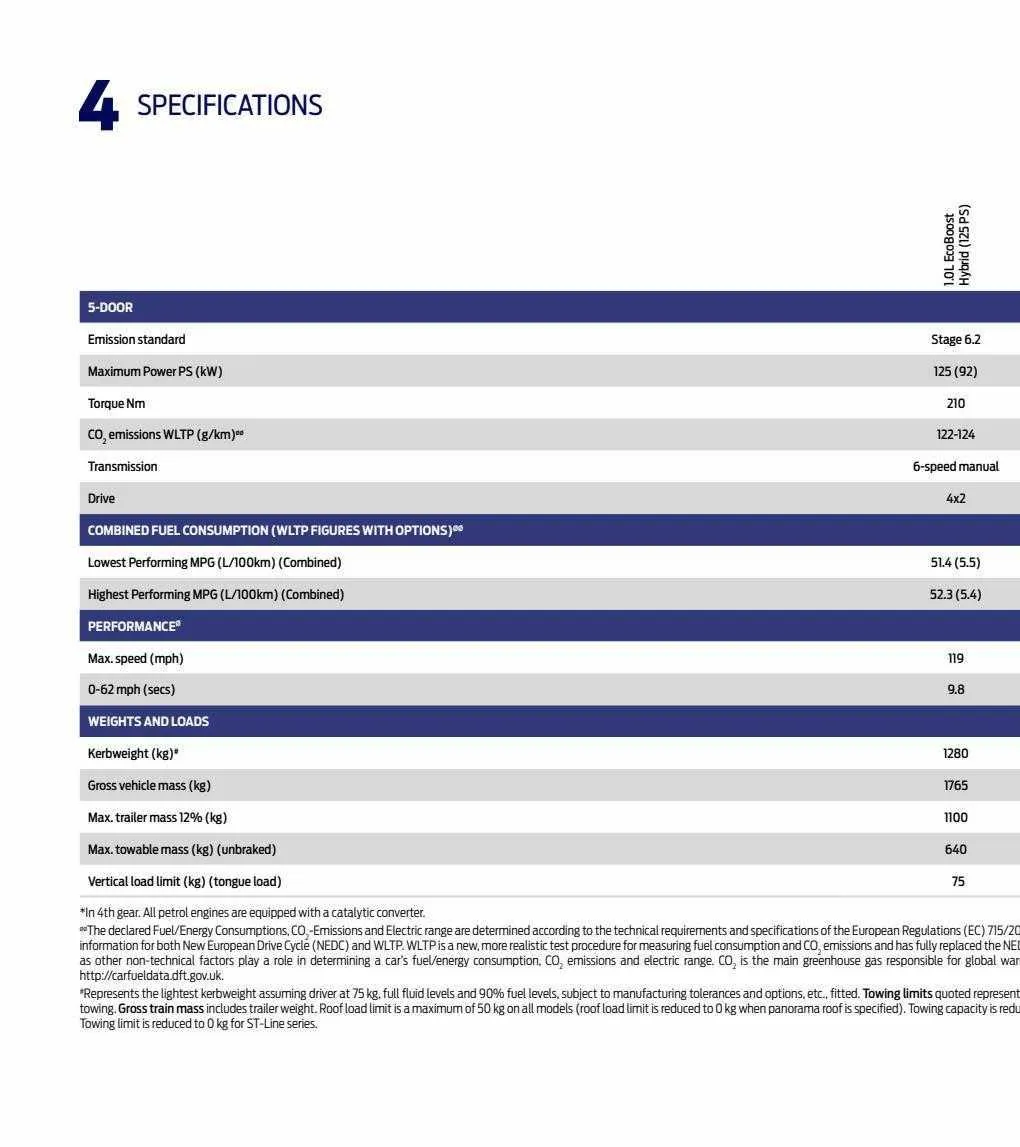 Ford Weekly Offers from 12 January to 29 February 2024 - Catalogue Page 60