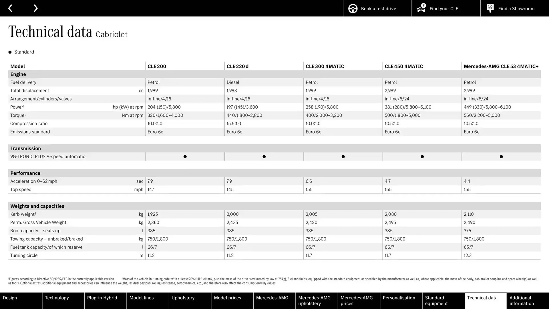 Mercedes-Benz leaflet from 9 October to 9 October 2025 - Catalogue Page 65