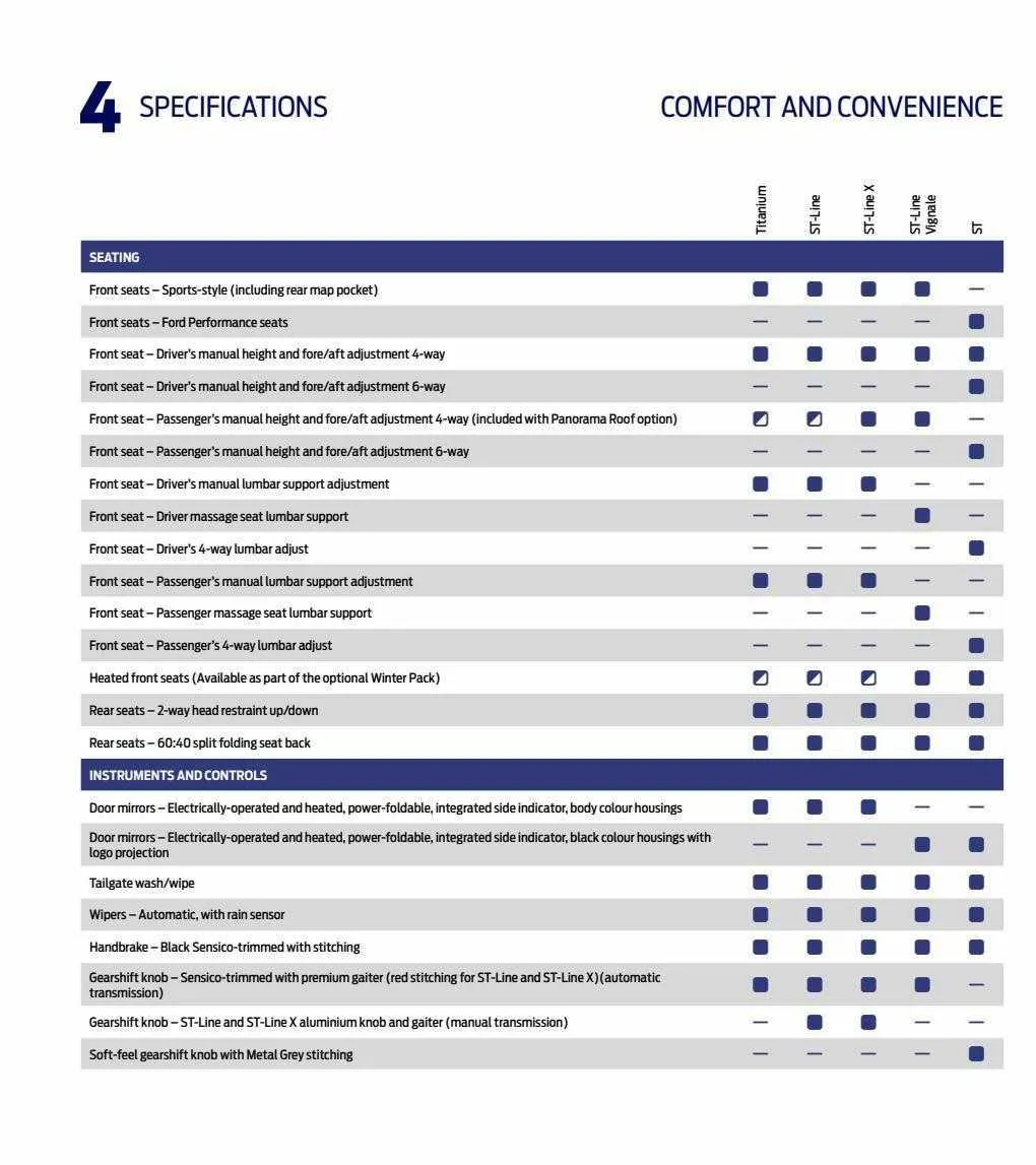 Ford Weekly Offers from 12 January to 29 February 2024 - Catalogue Page 70