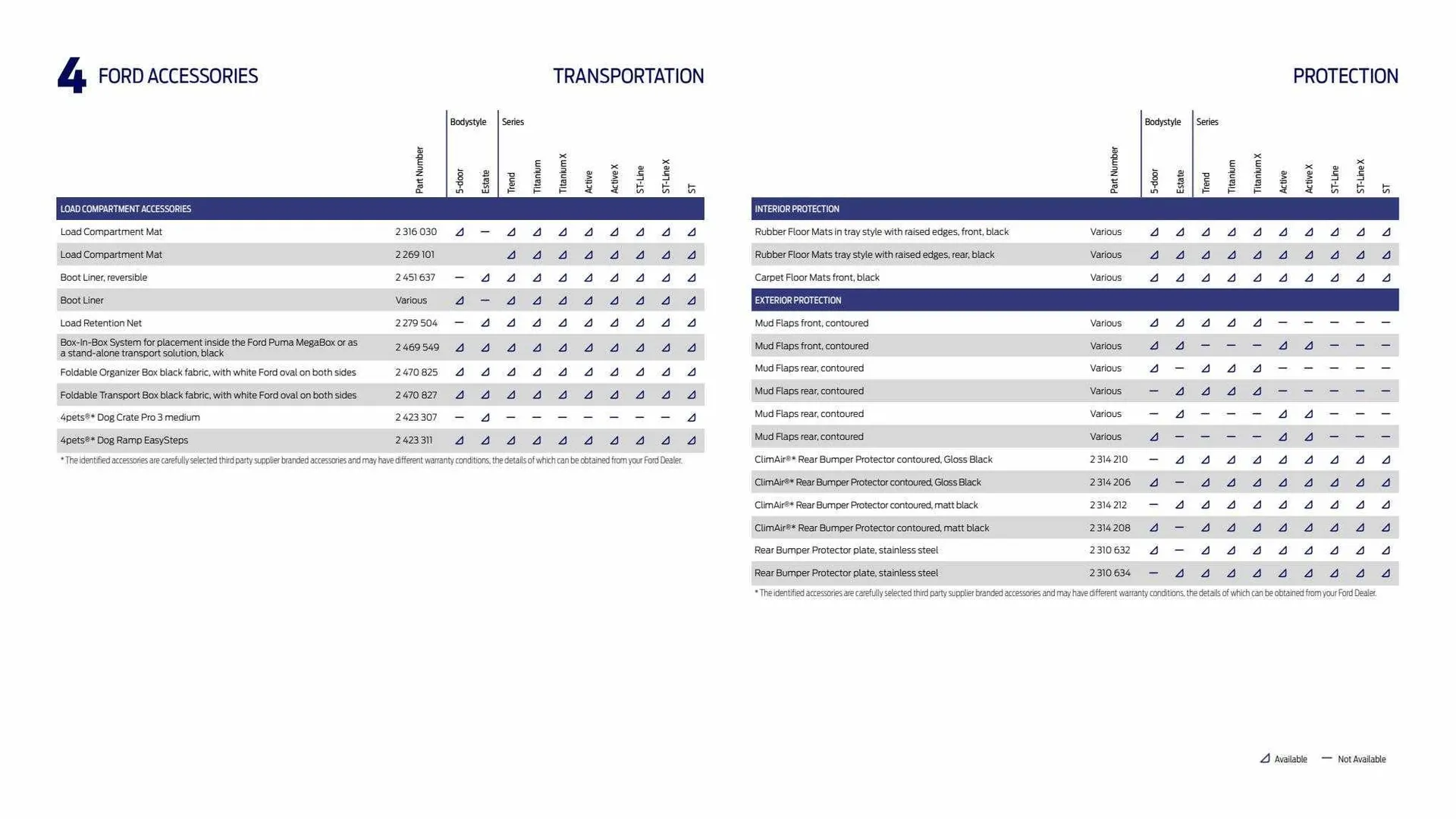 Ford Weekly Offers from 9 February to 29 February 2024 - Catalogue Page 49