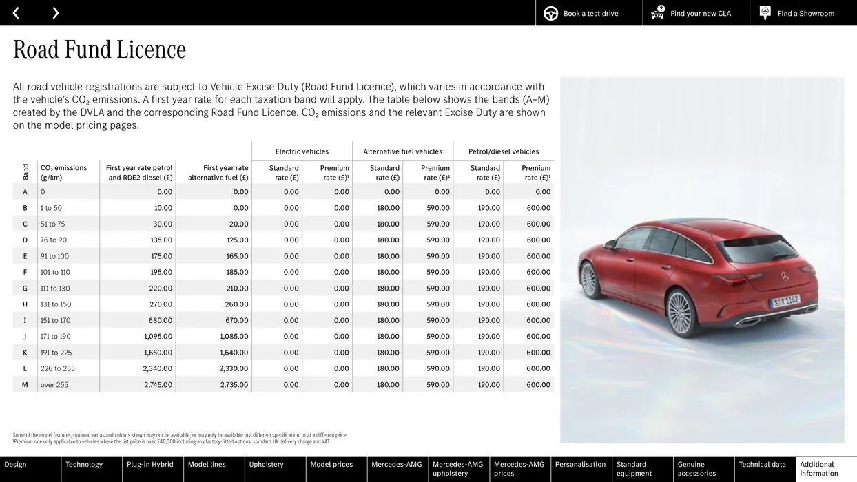 Mercedes Benz CLA Shooting Brake from 15 July to 31 January 2025 - Catalogue Page 73