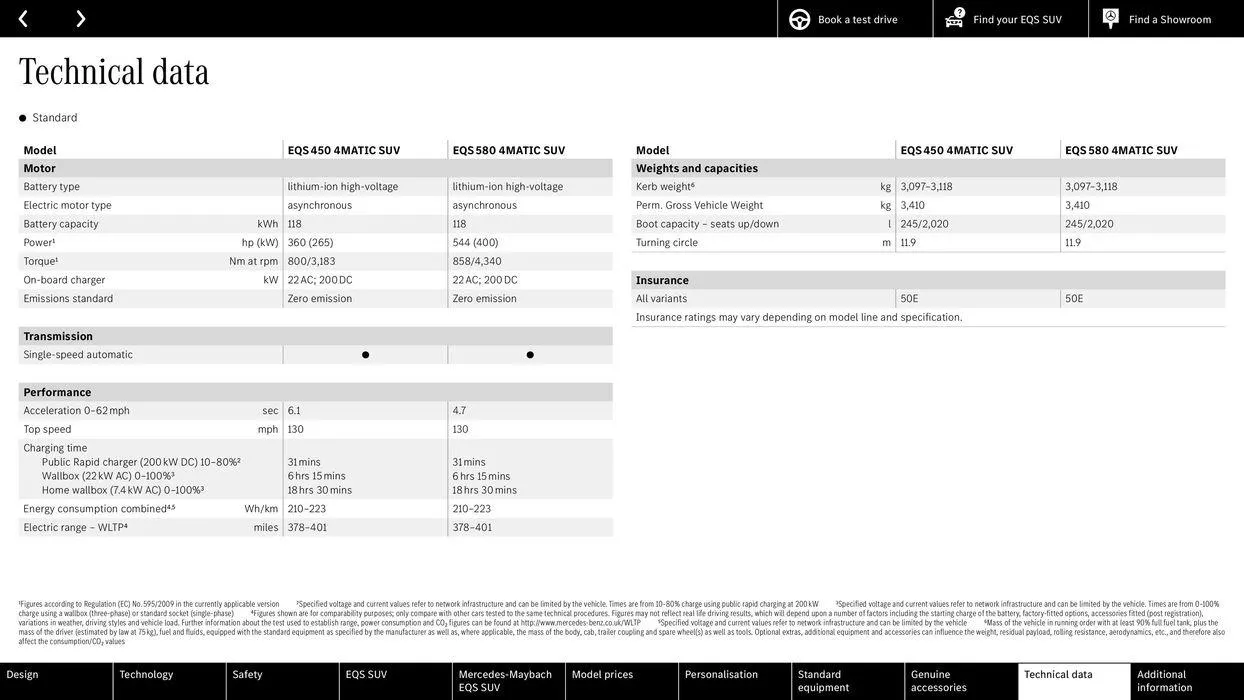 Mercedes Benz New EQS SUV from 22 August to 22 August 2025 - Catalogue Page 52