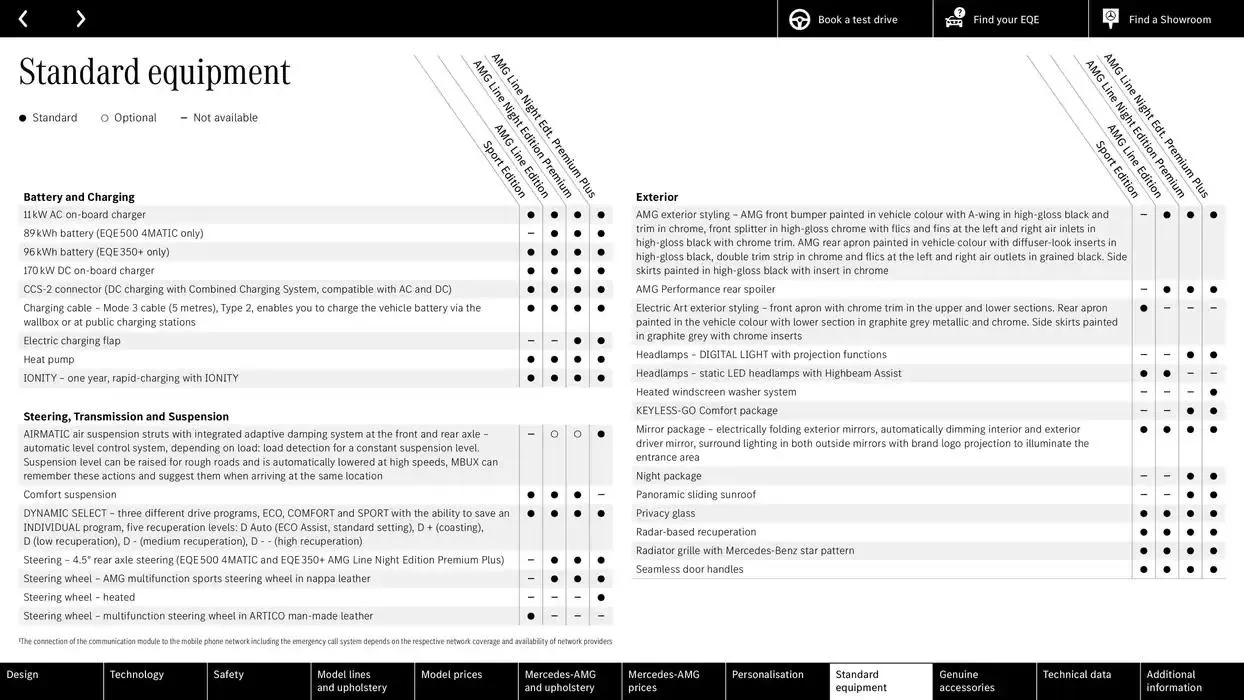 Mercedes Benz EQE Saloon from 24 October to 24 October 2025 - Catalogue Page 54