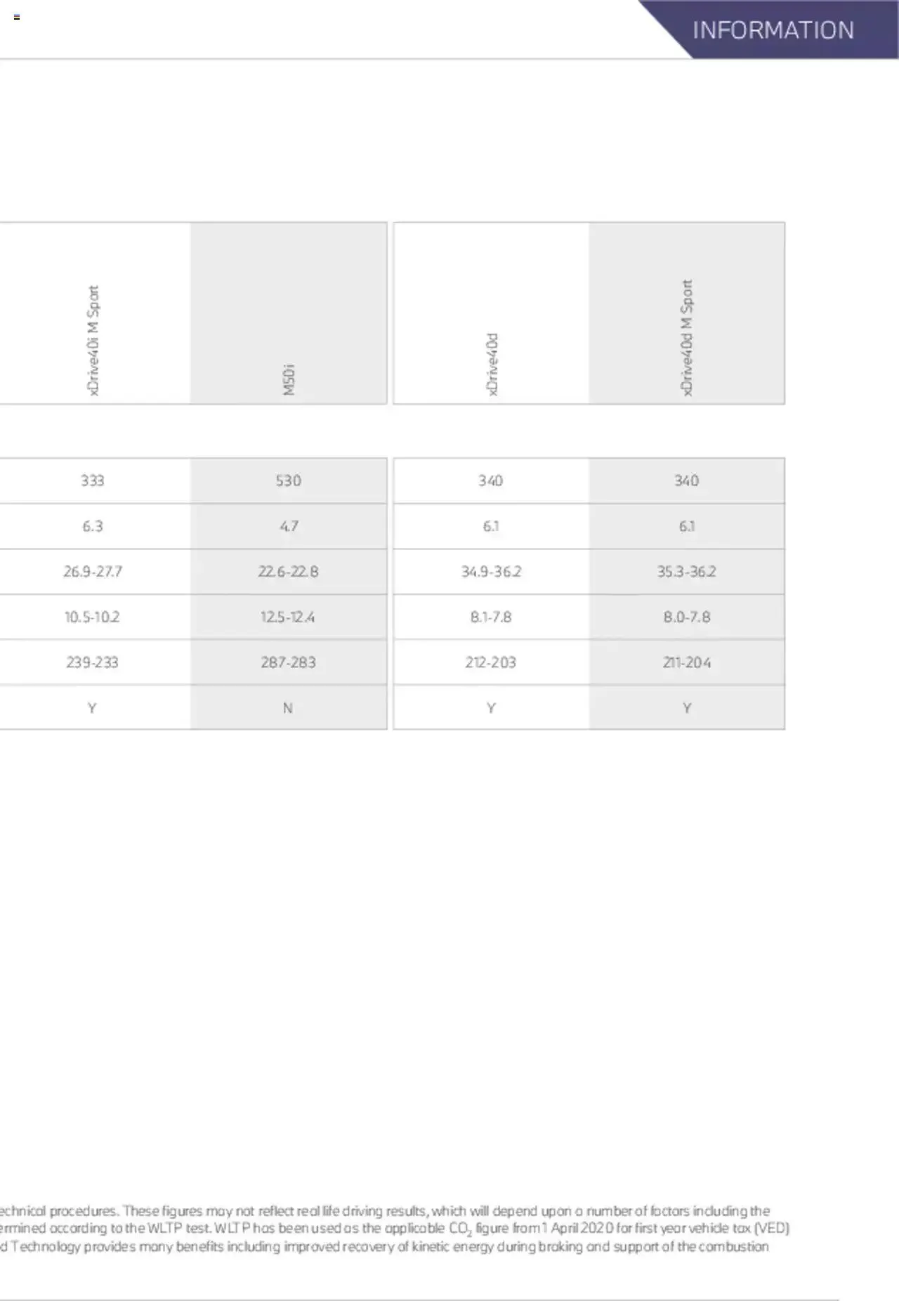 BMW - X7 Brochure from 21 January to 31 December 2023 - Catalogue Page 54