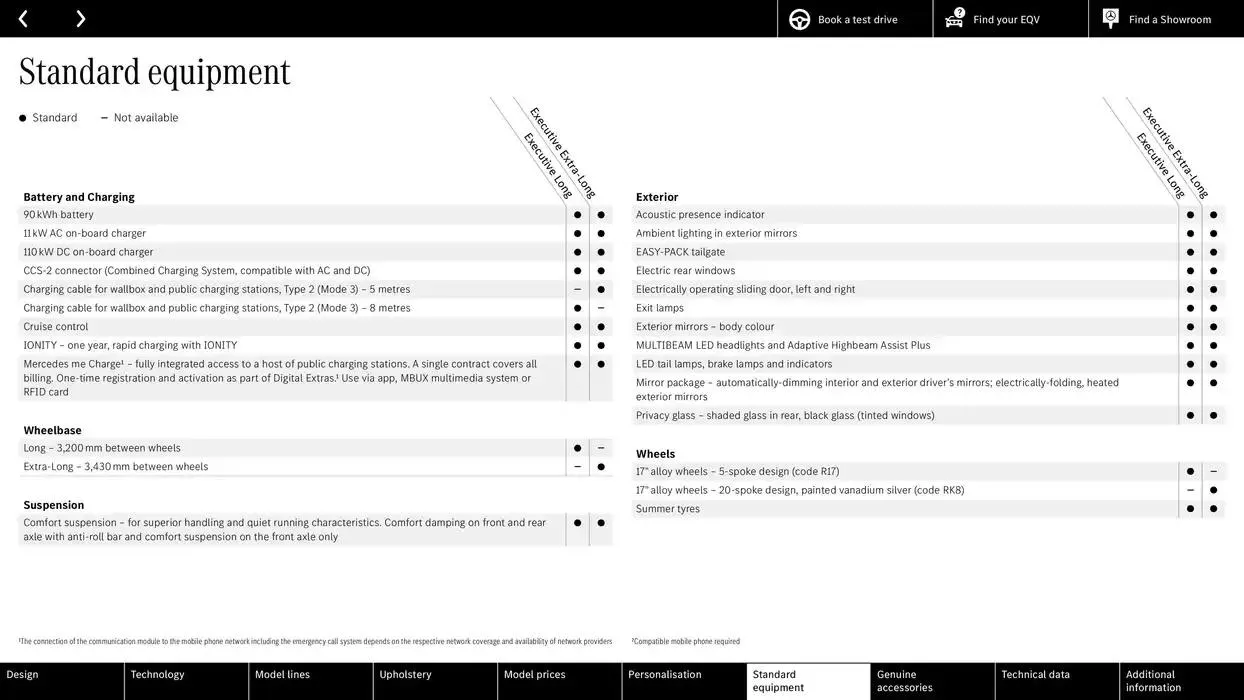 Mercedes Benz EQV from 12 October to 12 October 2025 - Catalogue Page 24