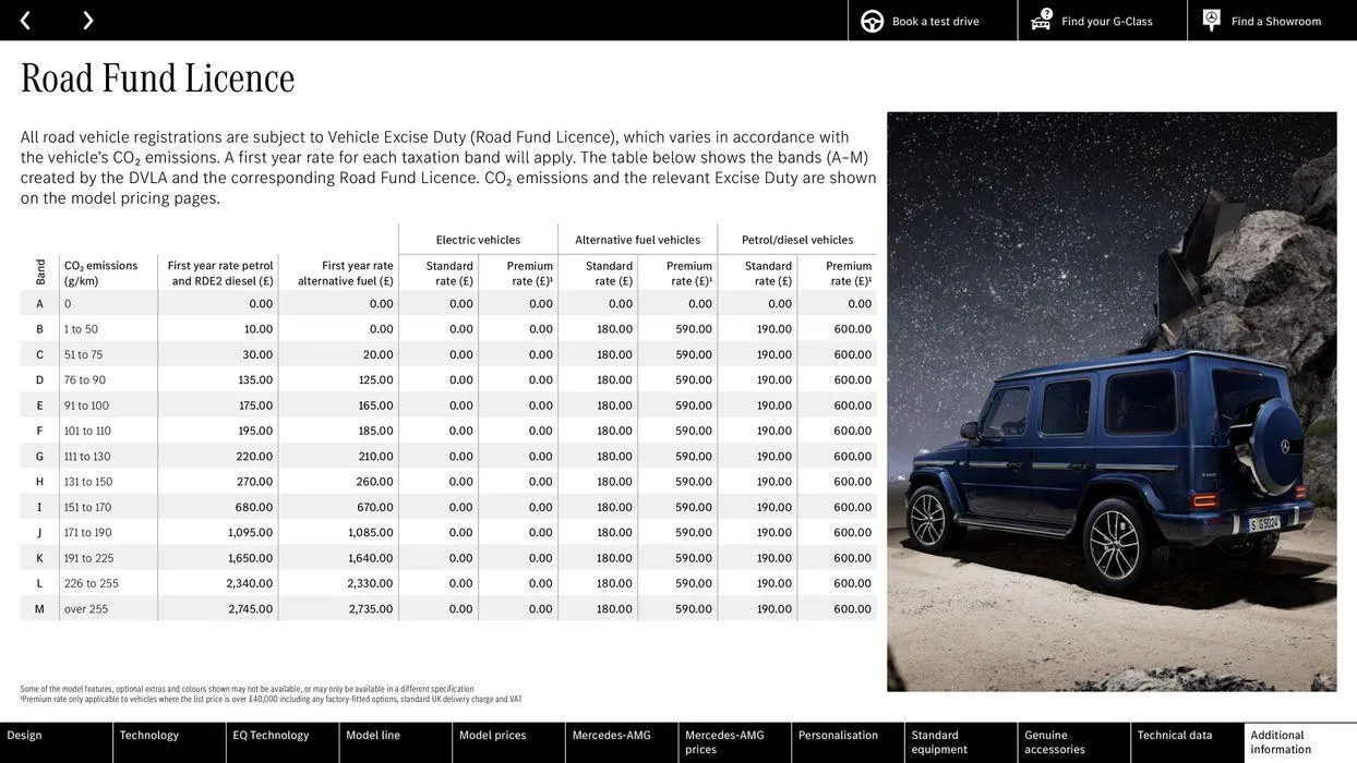 Mercedes Benz New G-Class from 20 May to 31 December 2024 - Catalogue Page 89