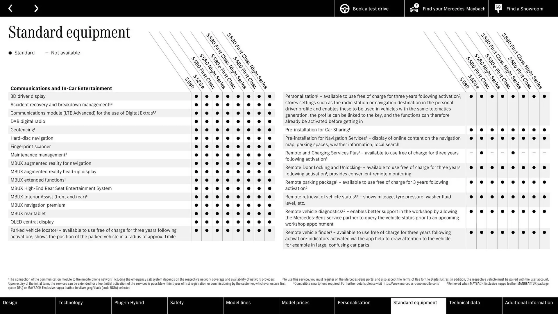 Mercedes-Benz leaflet from 24 June to 24 June 2026 - Catalogue Page 51