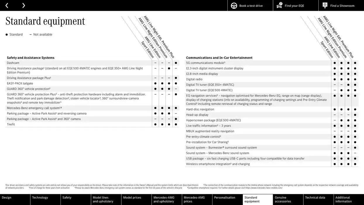 Mercedes Benz EQE Saloon from 24 October to 24 October 2025 - Catalogue Page 56