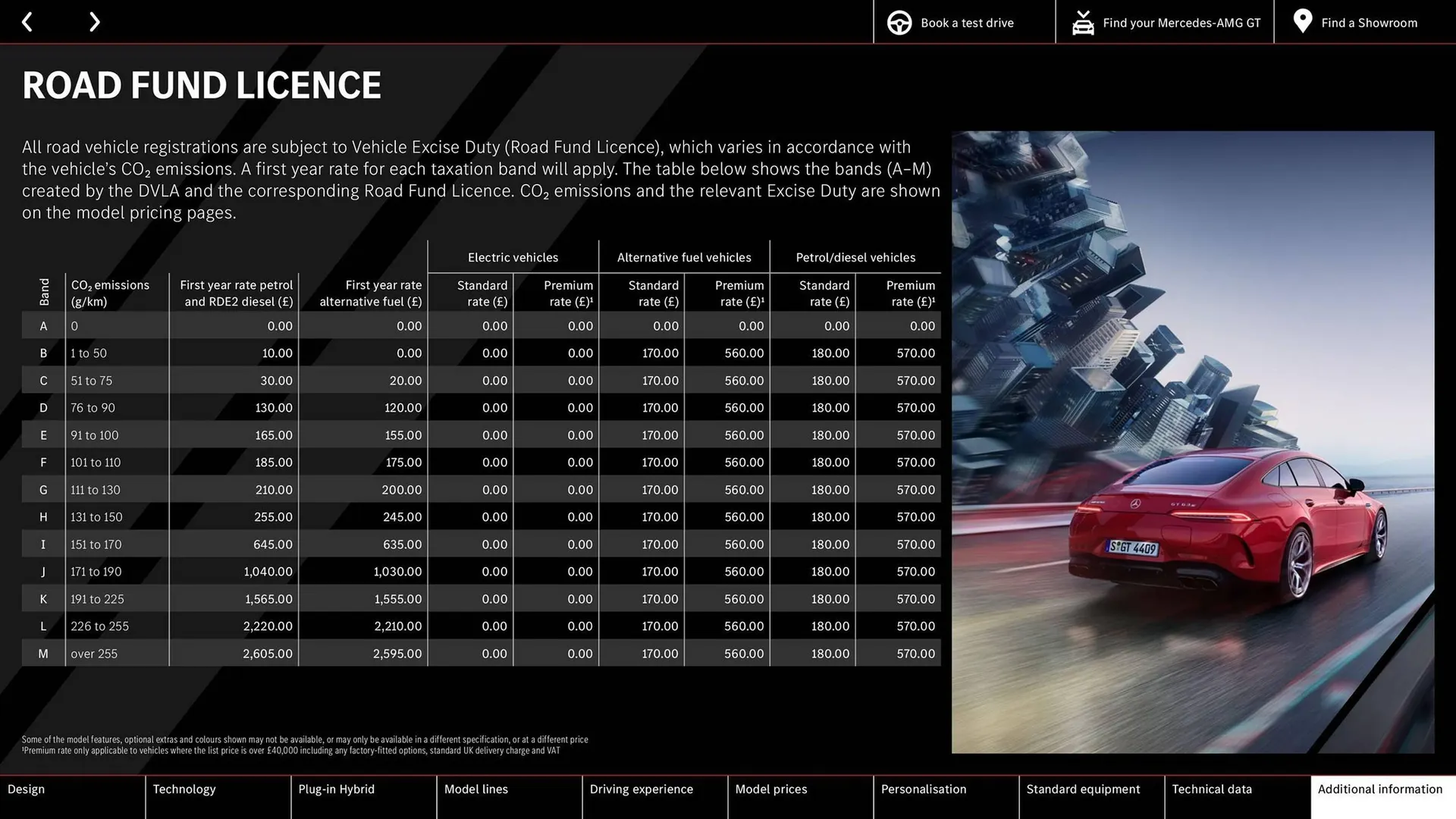 Mercedes-Benz leaflet from 6 February to 31 December 2024 - Catalogue Page 42