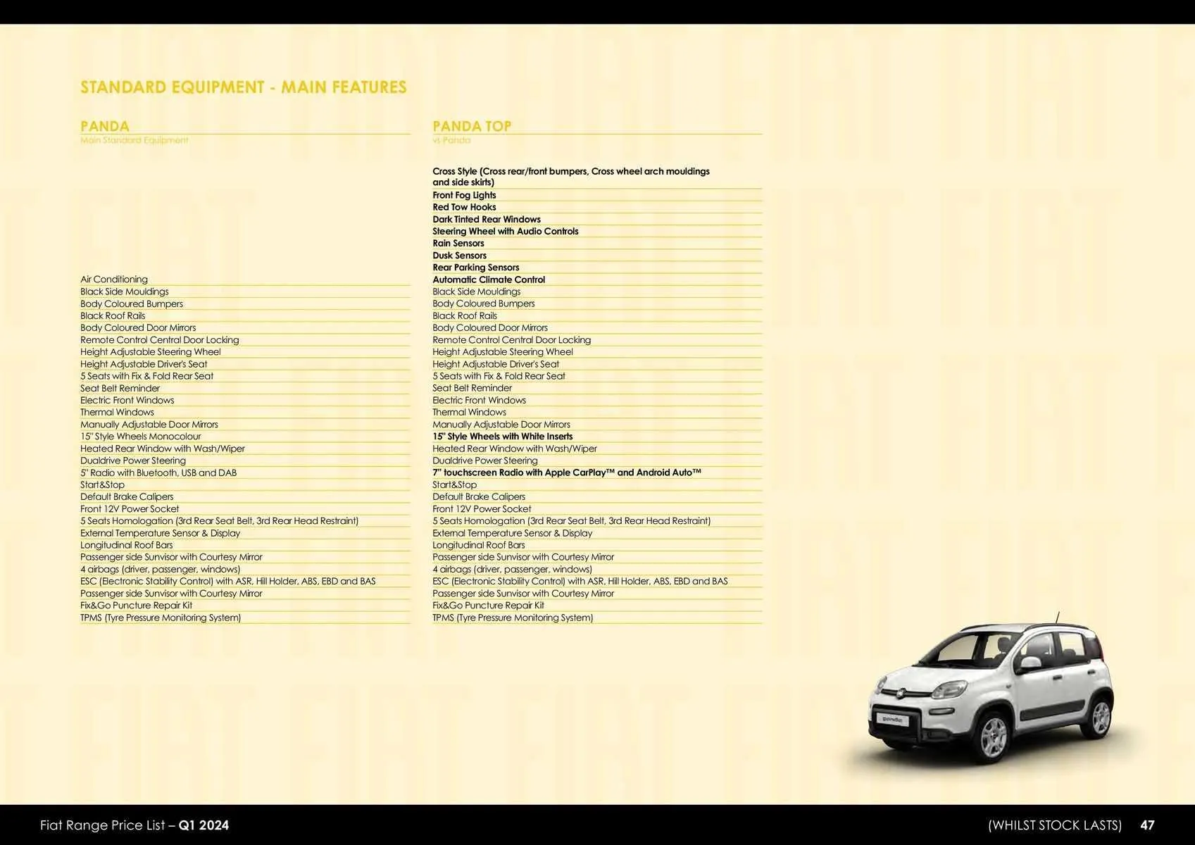 Fiat Weekly Offers from 23 January to 31 December 2024 - Catalogue Page 40